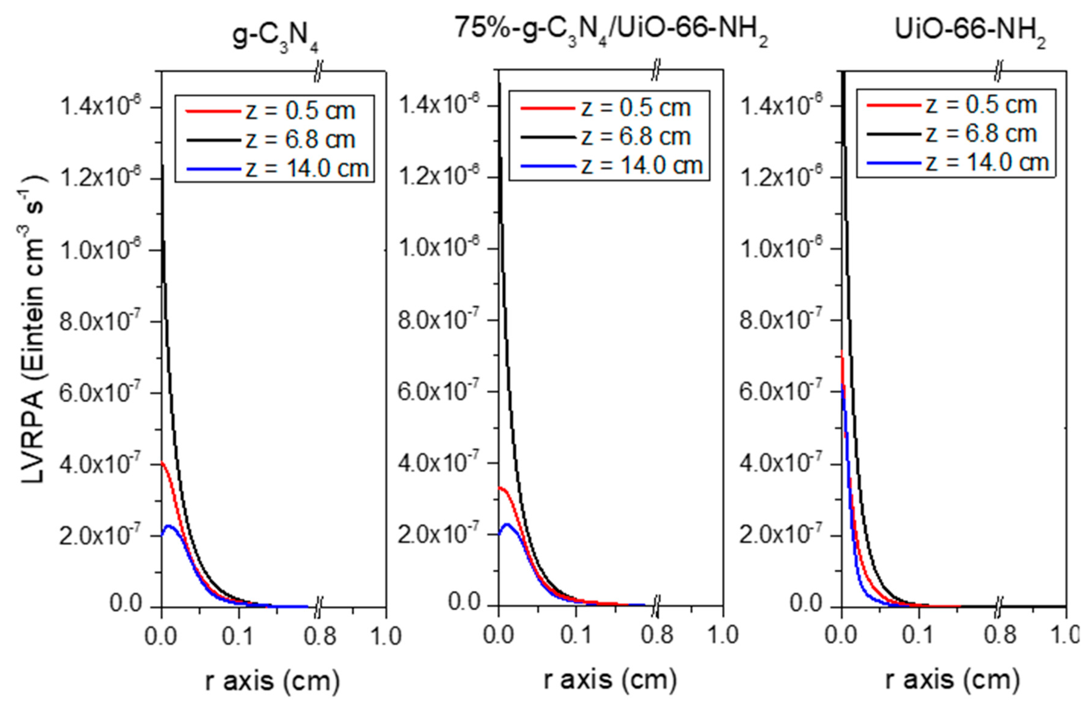 Ijms 23 12871 g010 Ijms 23 12871 g010