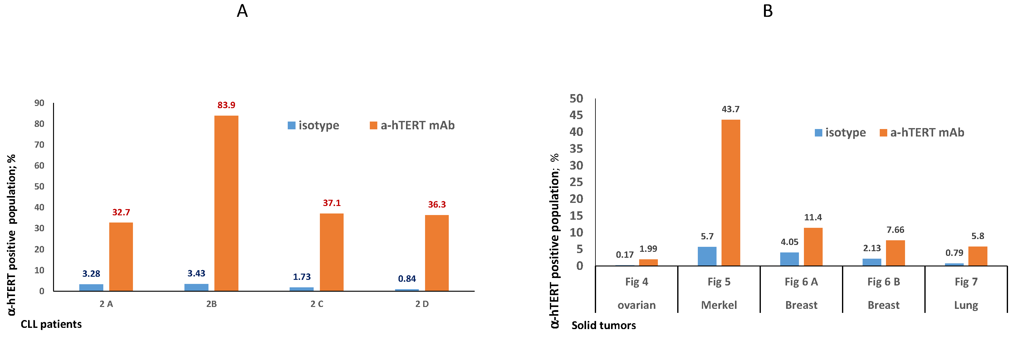 Ijms 23 12872 g002 Ijms 23 12872 g002