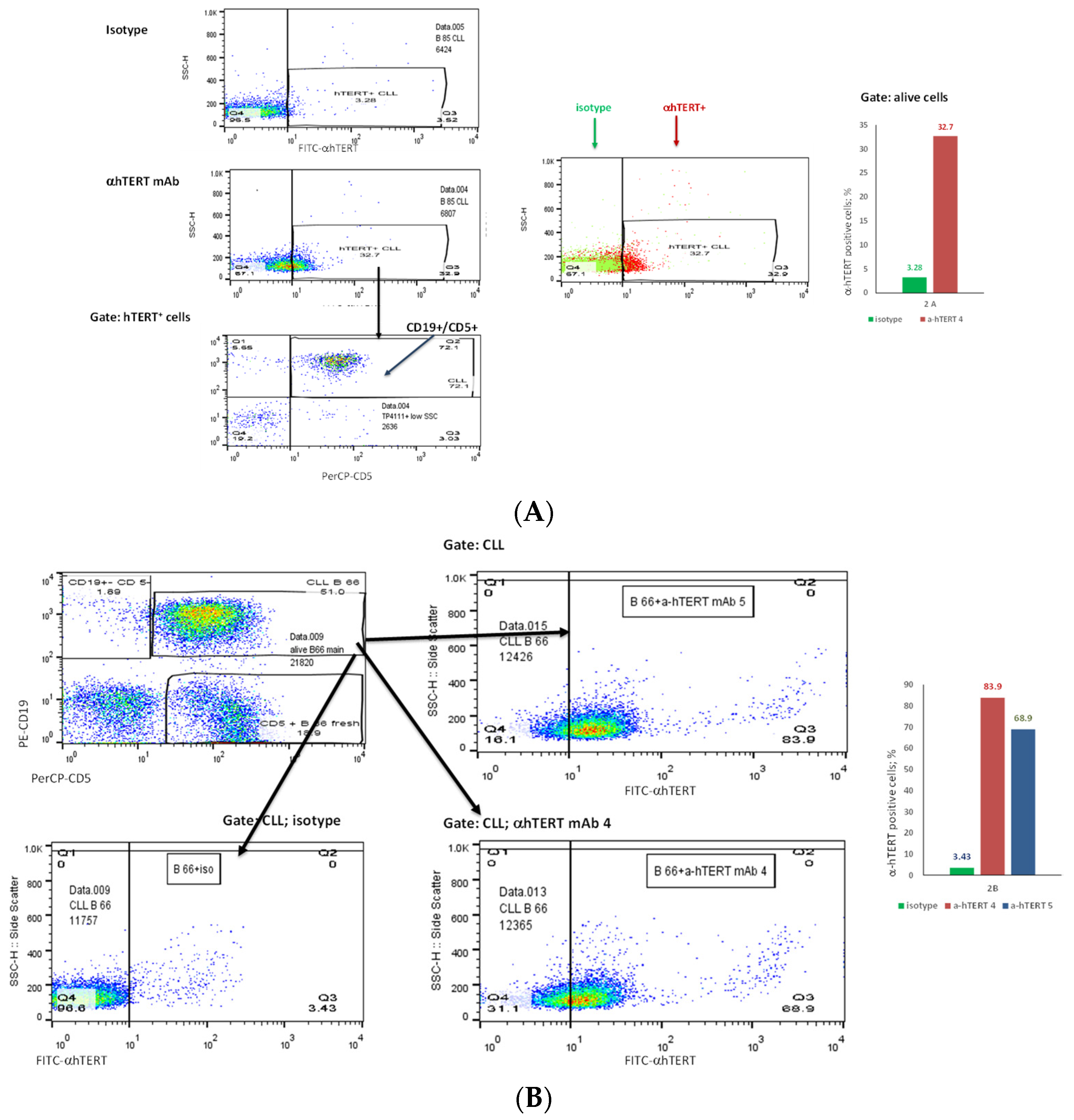 Ijms 23 12872 g003a Ijms 23 12872 g003a