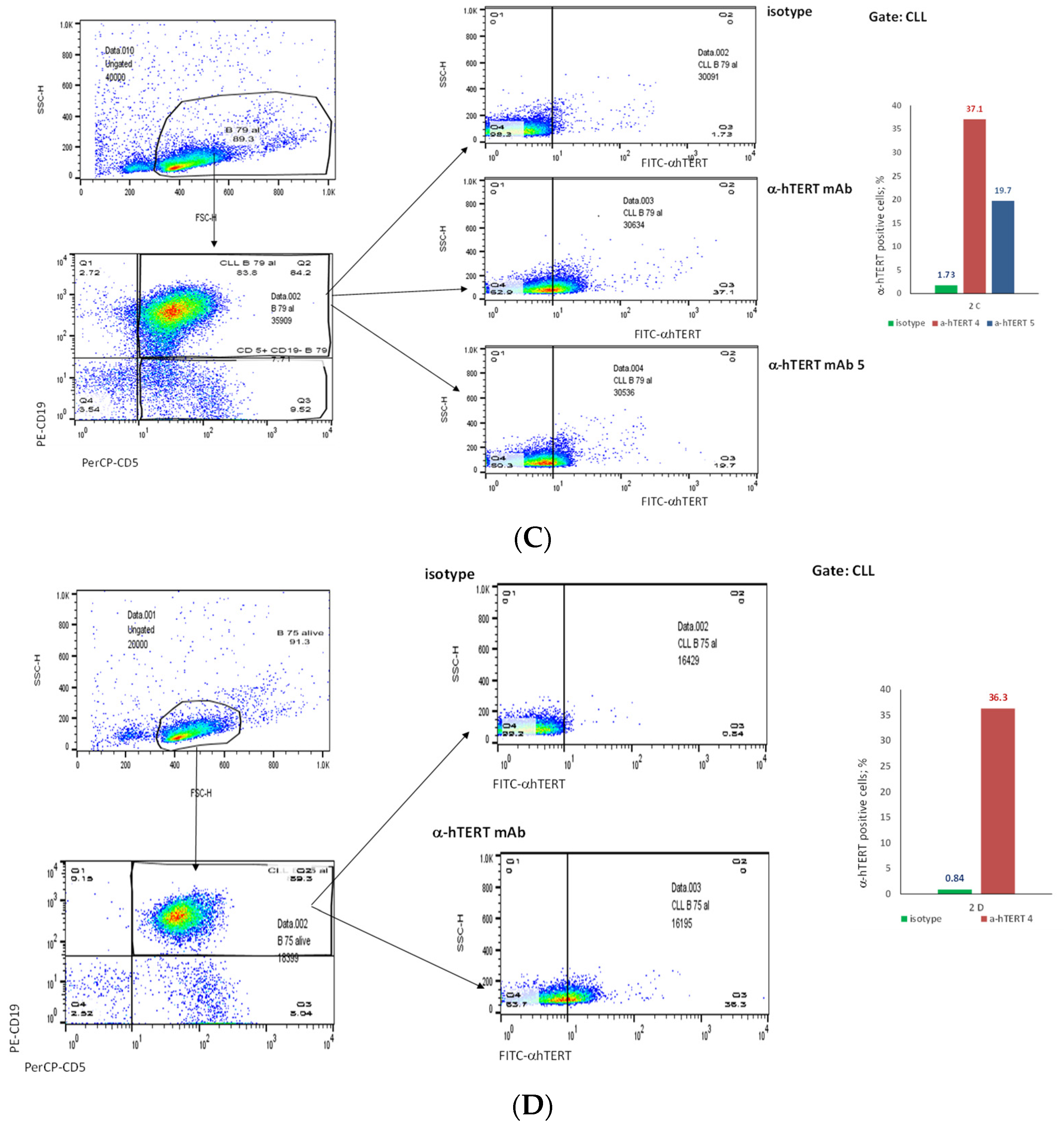 Ijms 23 12872 g003b Ijms 23 12872 g003b