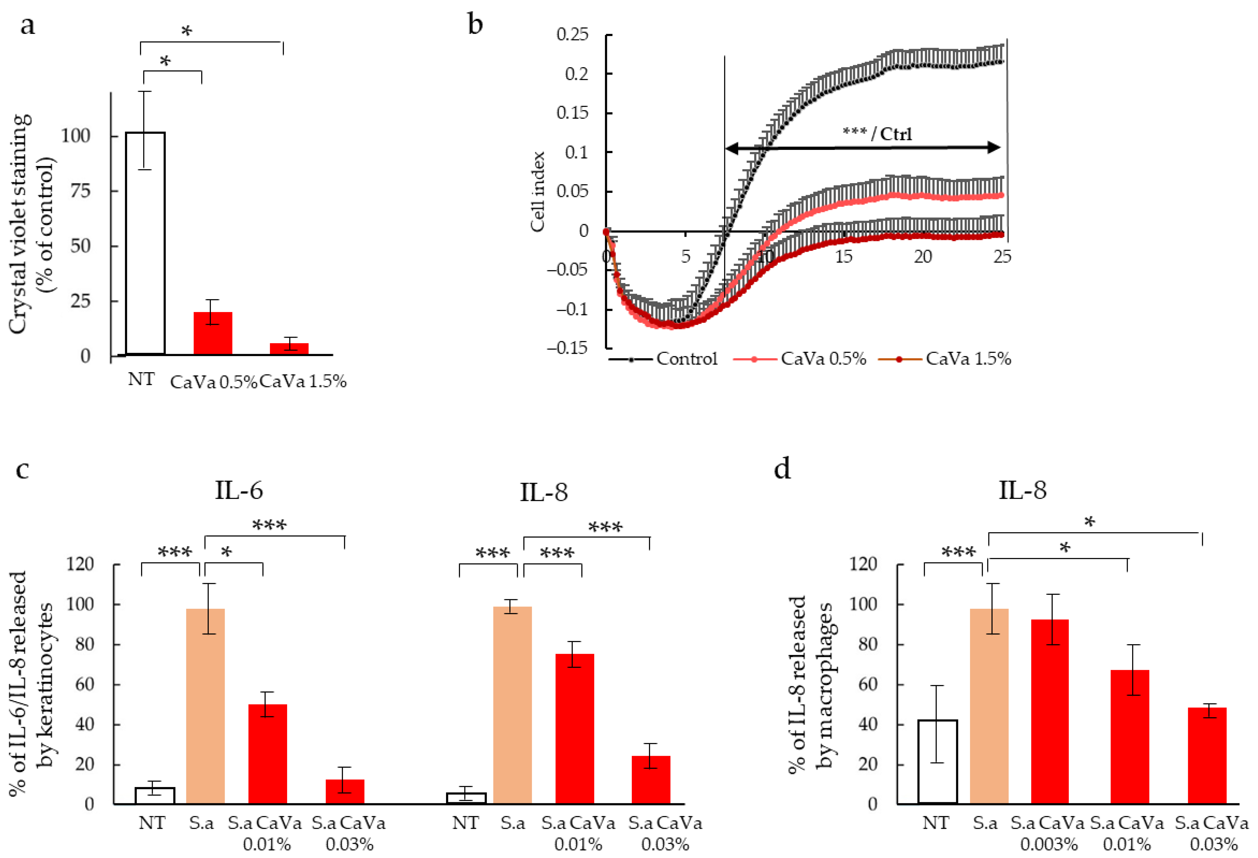 Ijms 23 12880 g006 Ijms 23 12880 g006