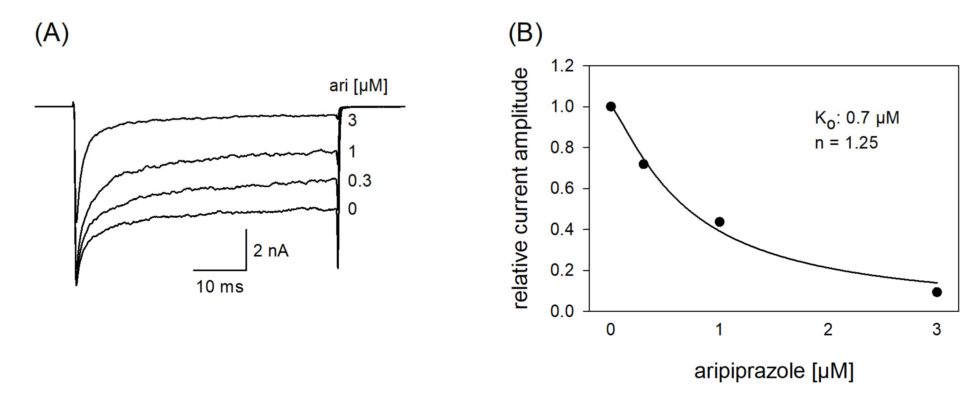 Ijms 23 12890 g010 Ijms 23 12890 g010
