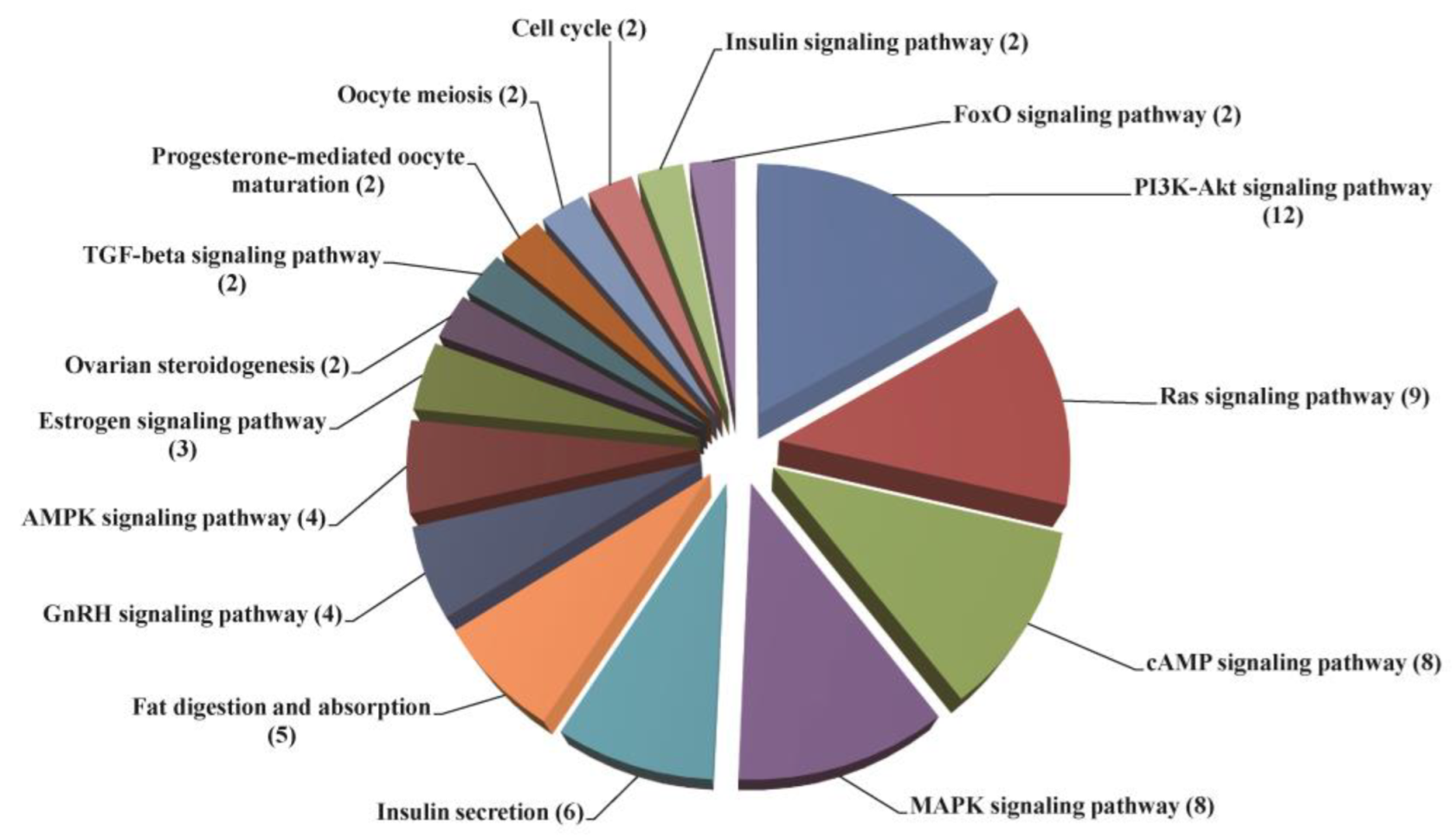 Ijms 23 12903 g008 Ijms 23 12903 g008