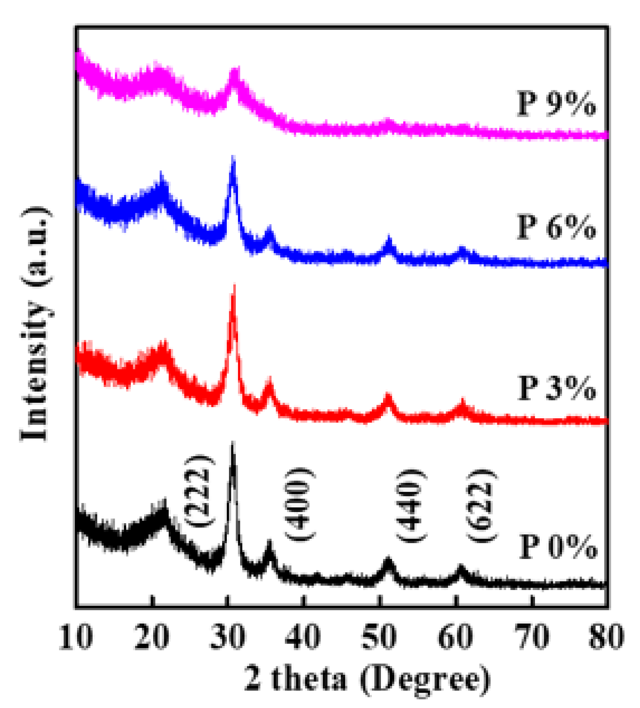 Ijms 23 12912 g001 Ijms 23 12912 g001