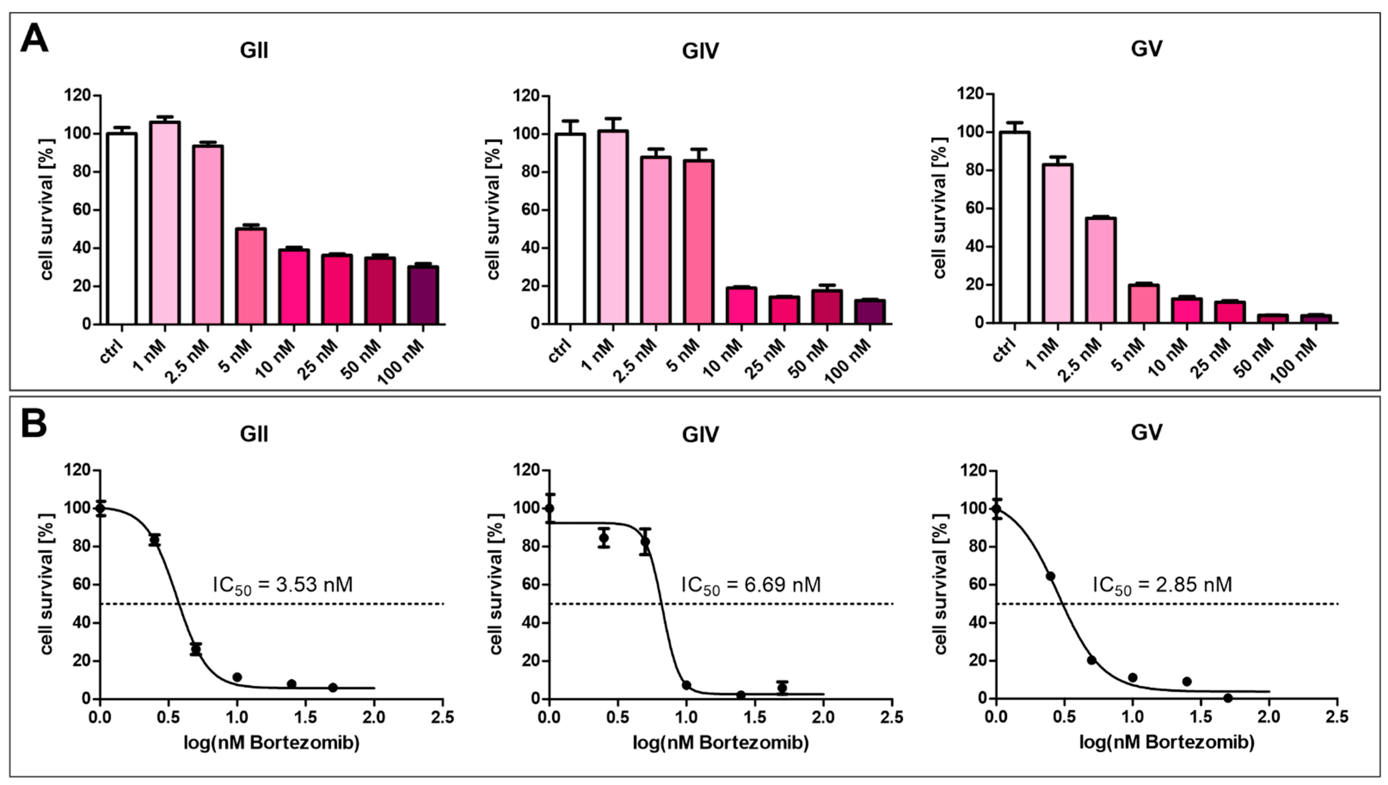 Ijms 23 12919 g007 Ijms 23 12919 g007