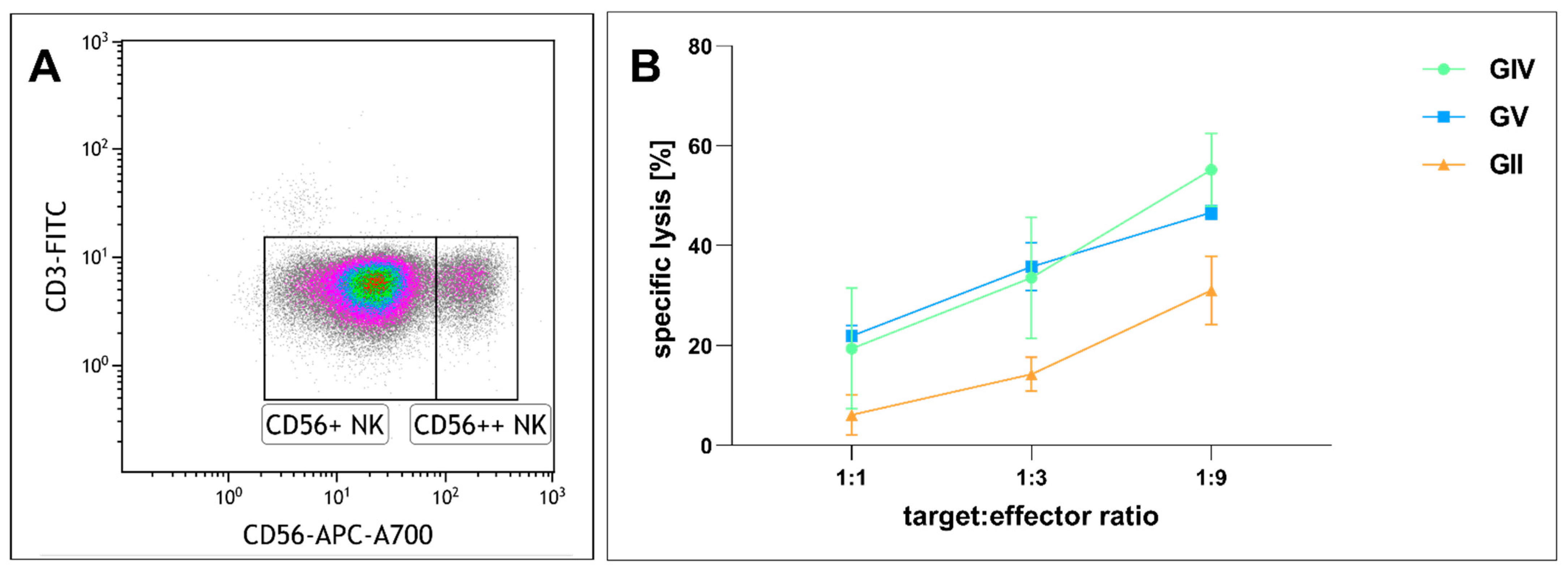 Ijms 23 12919 g008 Ijms 23 12919 g008