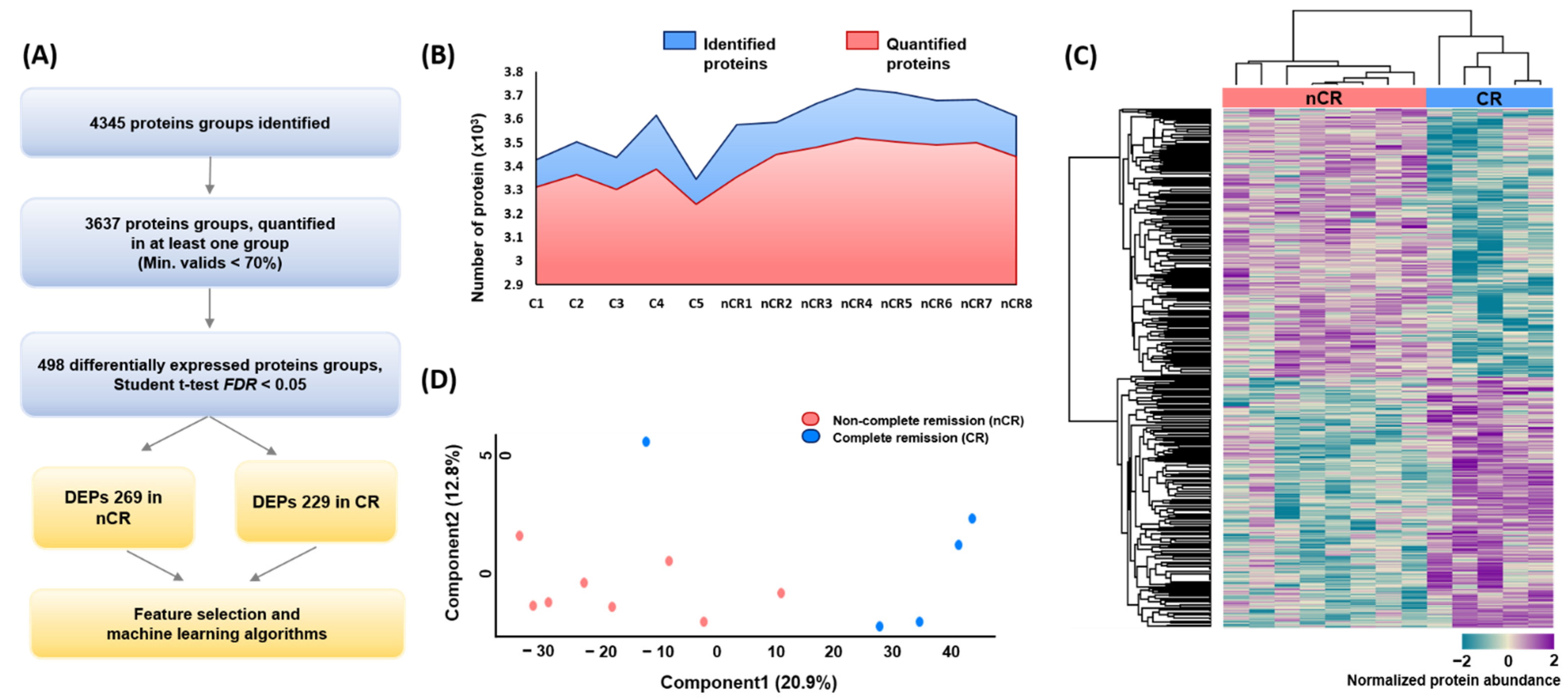 Ijms 23 12923 g001 Ijms 23 12923 g001