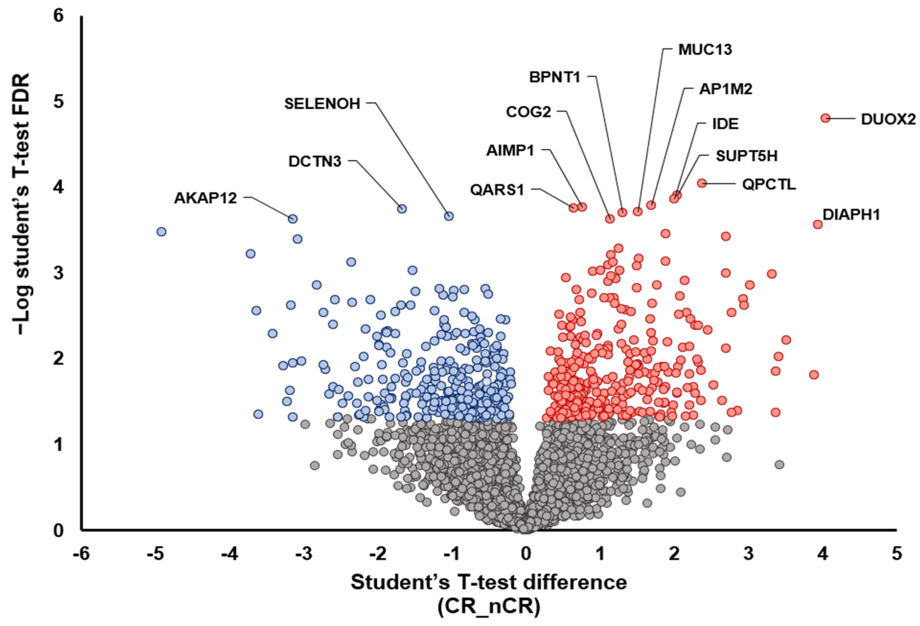 Ijms 23 12923 g002 Ijms 23 12923 g002