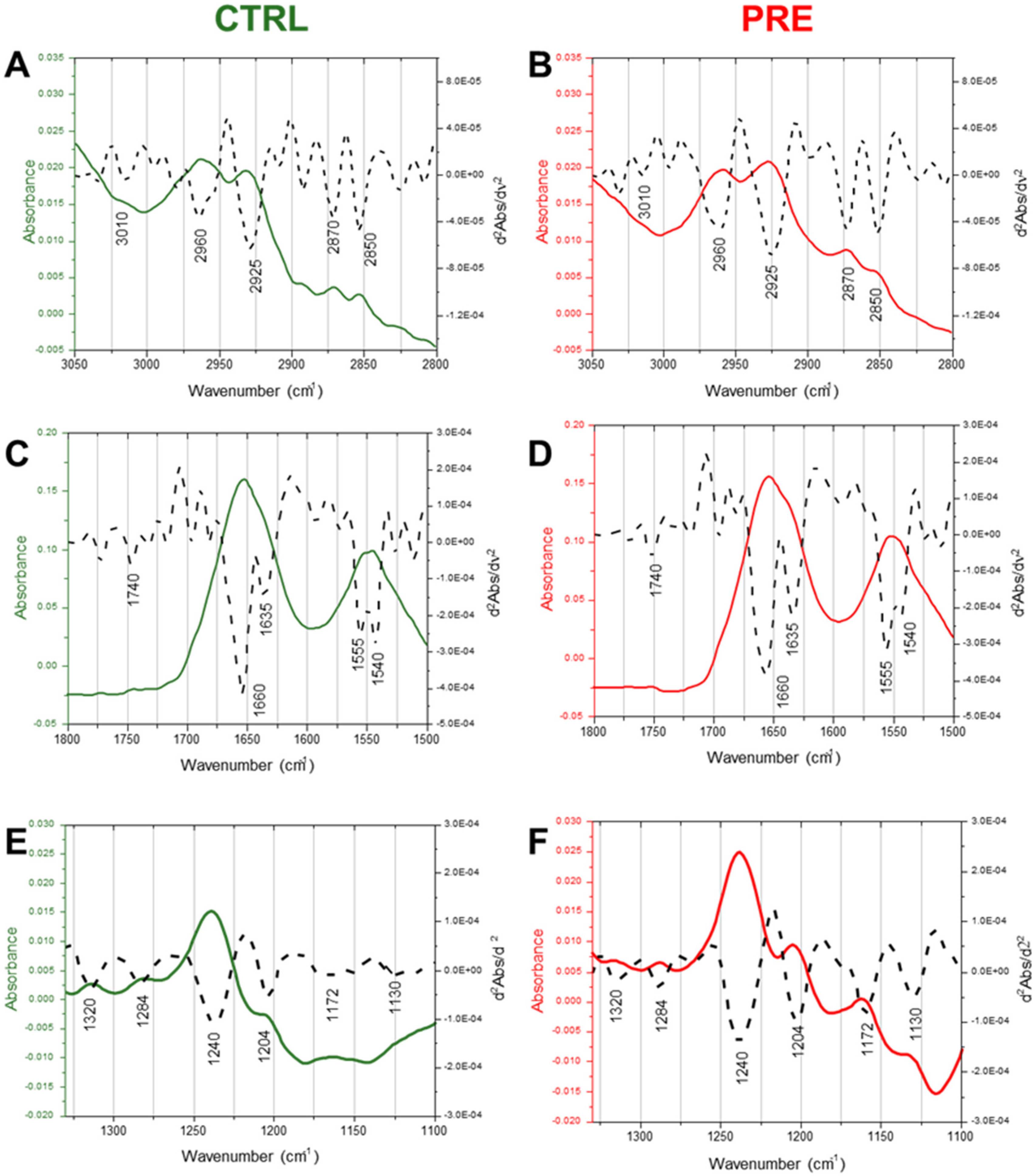 Ijms 23 12931 g003 Ijms 23 12931 g003