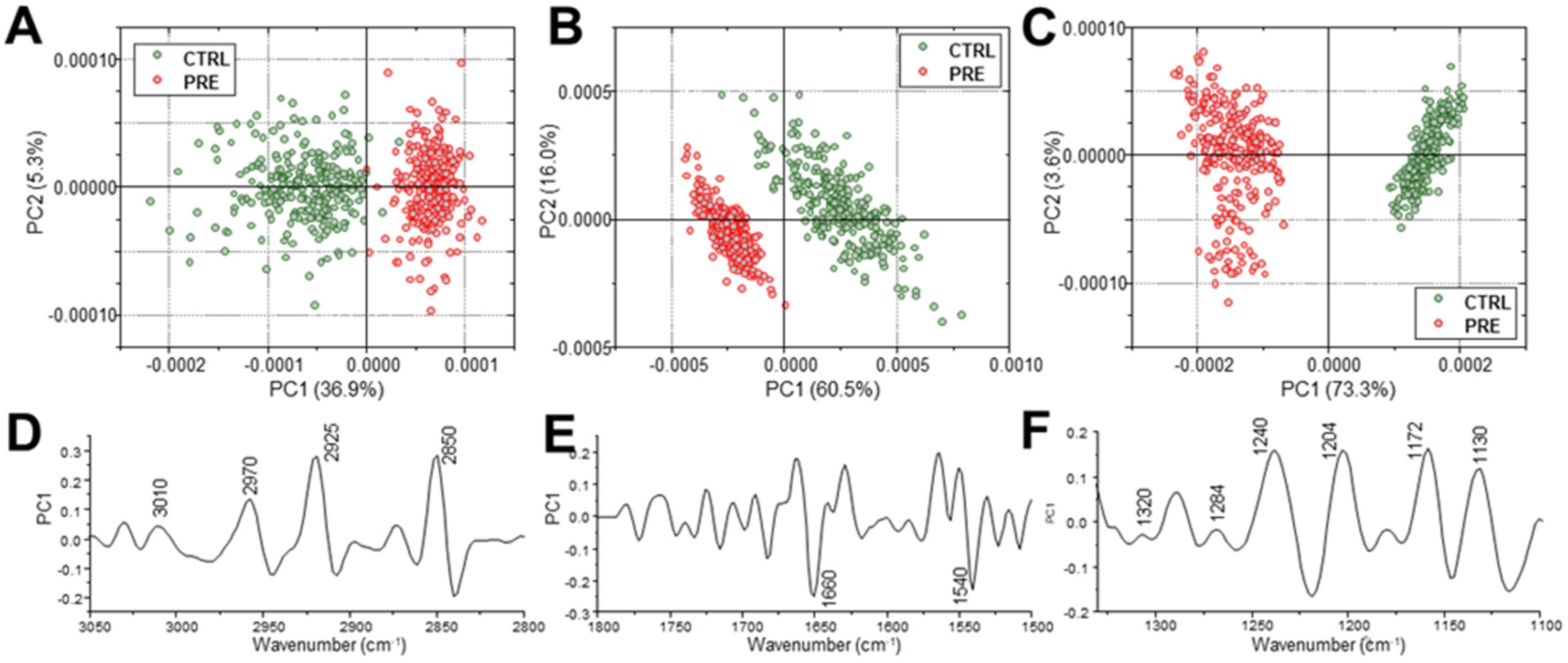 Ijms 23 12931 g004 Ijms 23 12931 g004