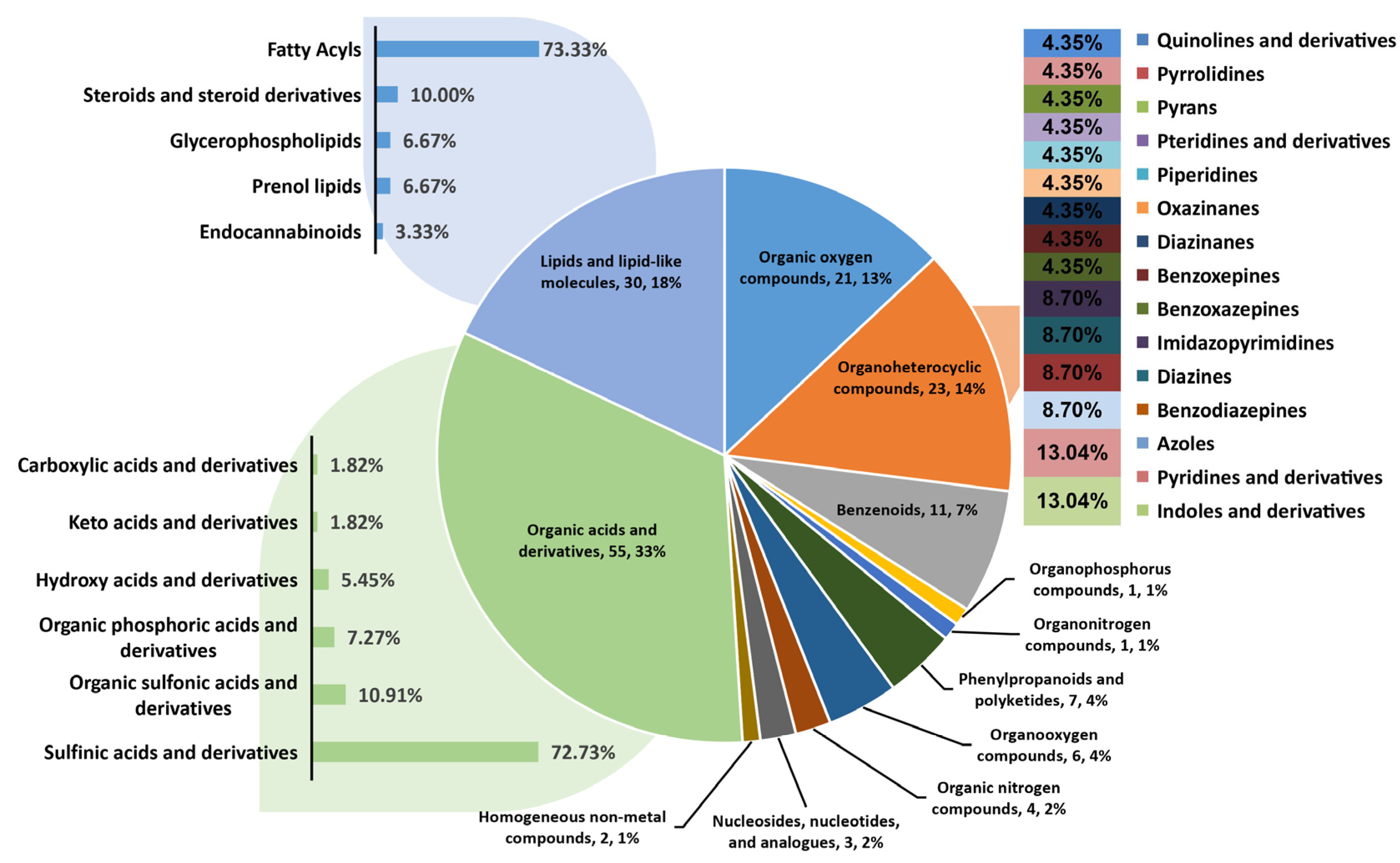 Ijms 23 12934 g001 Ijms 23 12934 g001