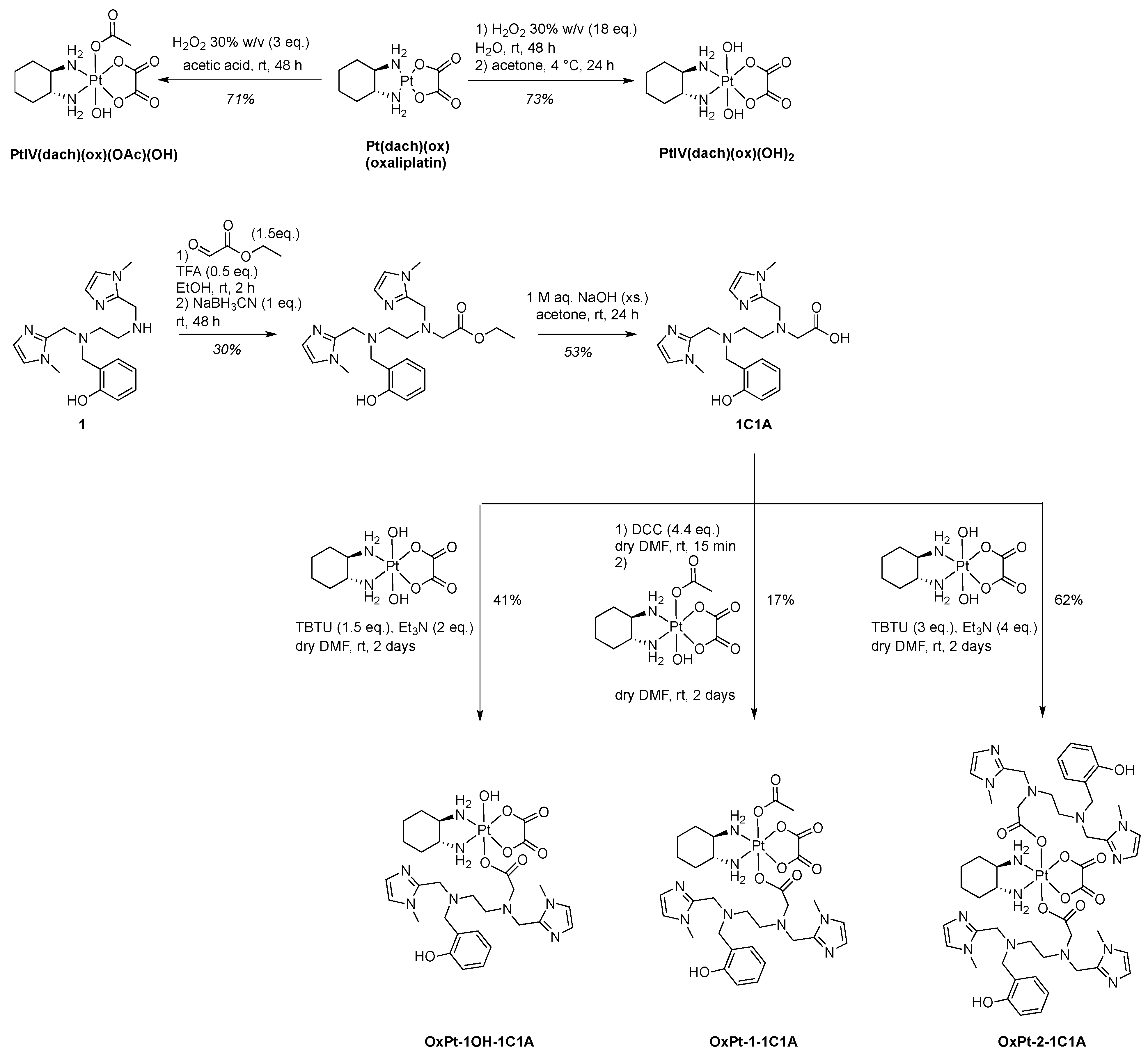 Ijms 23 12938 sch001