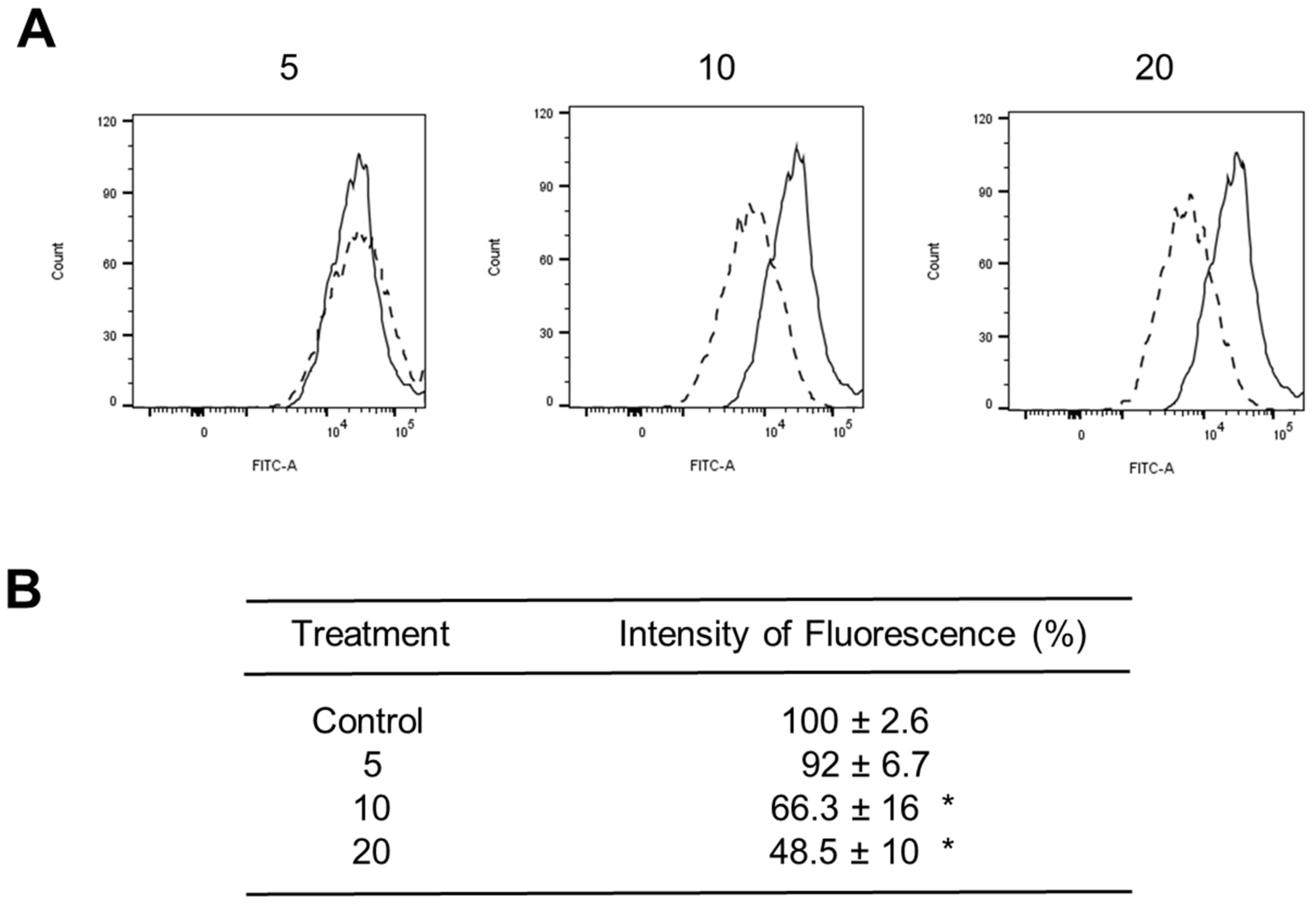 Ijms 23 12940 g008 Ijms 23 12940 g008