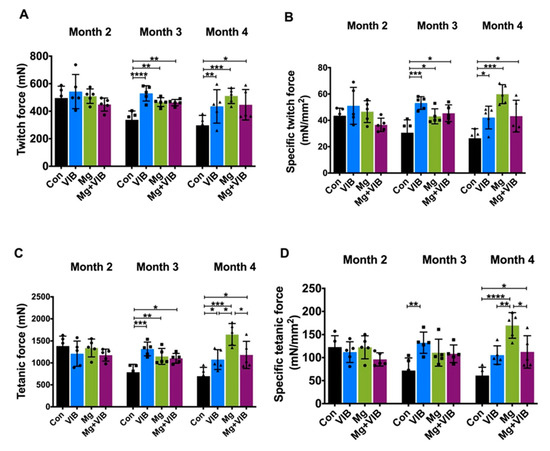 Ijms 23 12944 g003a Ijms 23 12944 g003a