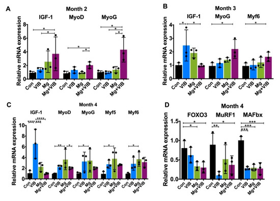 Ijms 23 12944 g005a Ijms 23 12944 g005a