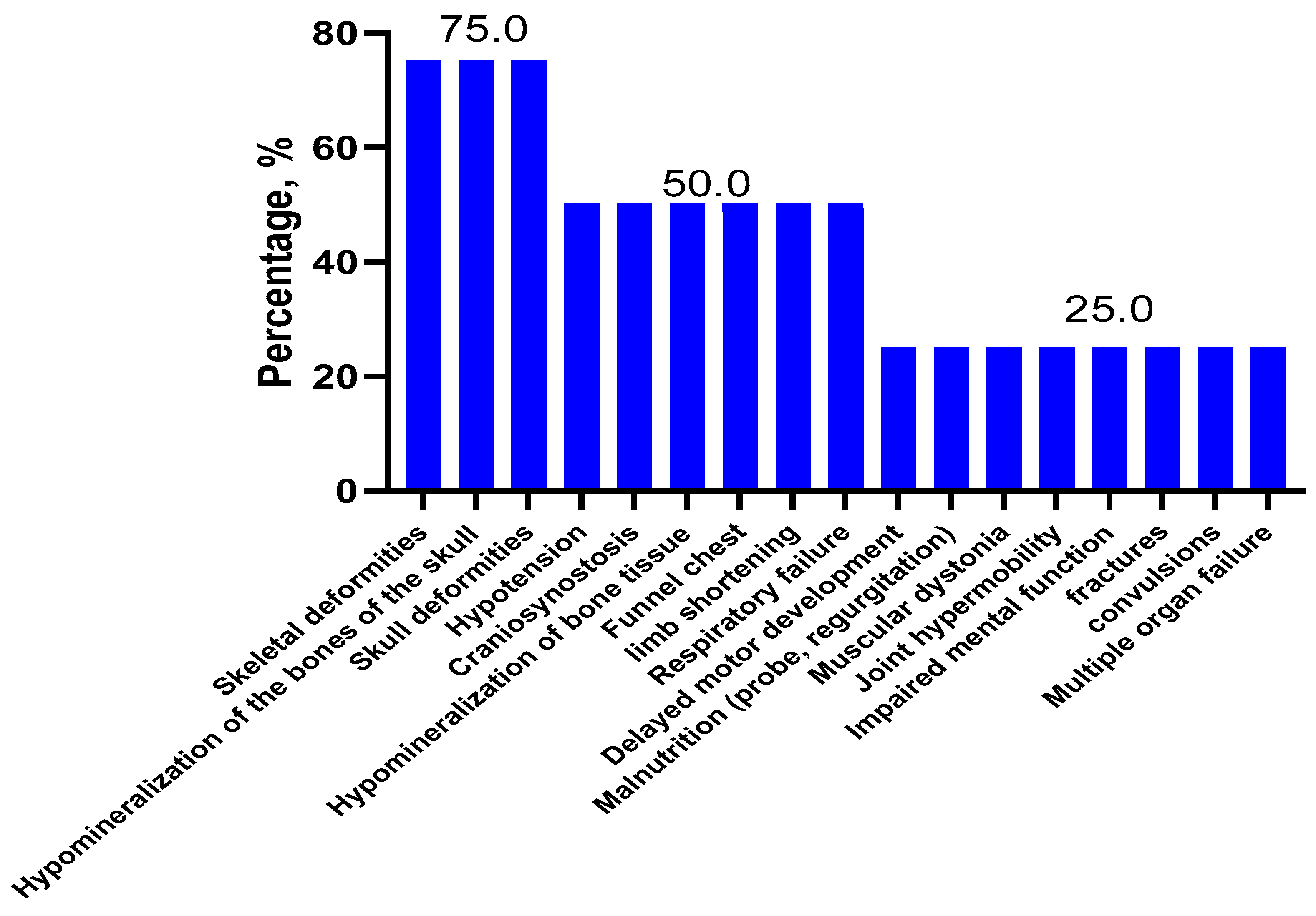 Ijms 23 12976 g002 Ijms 23 12976 g002