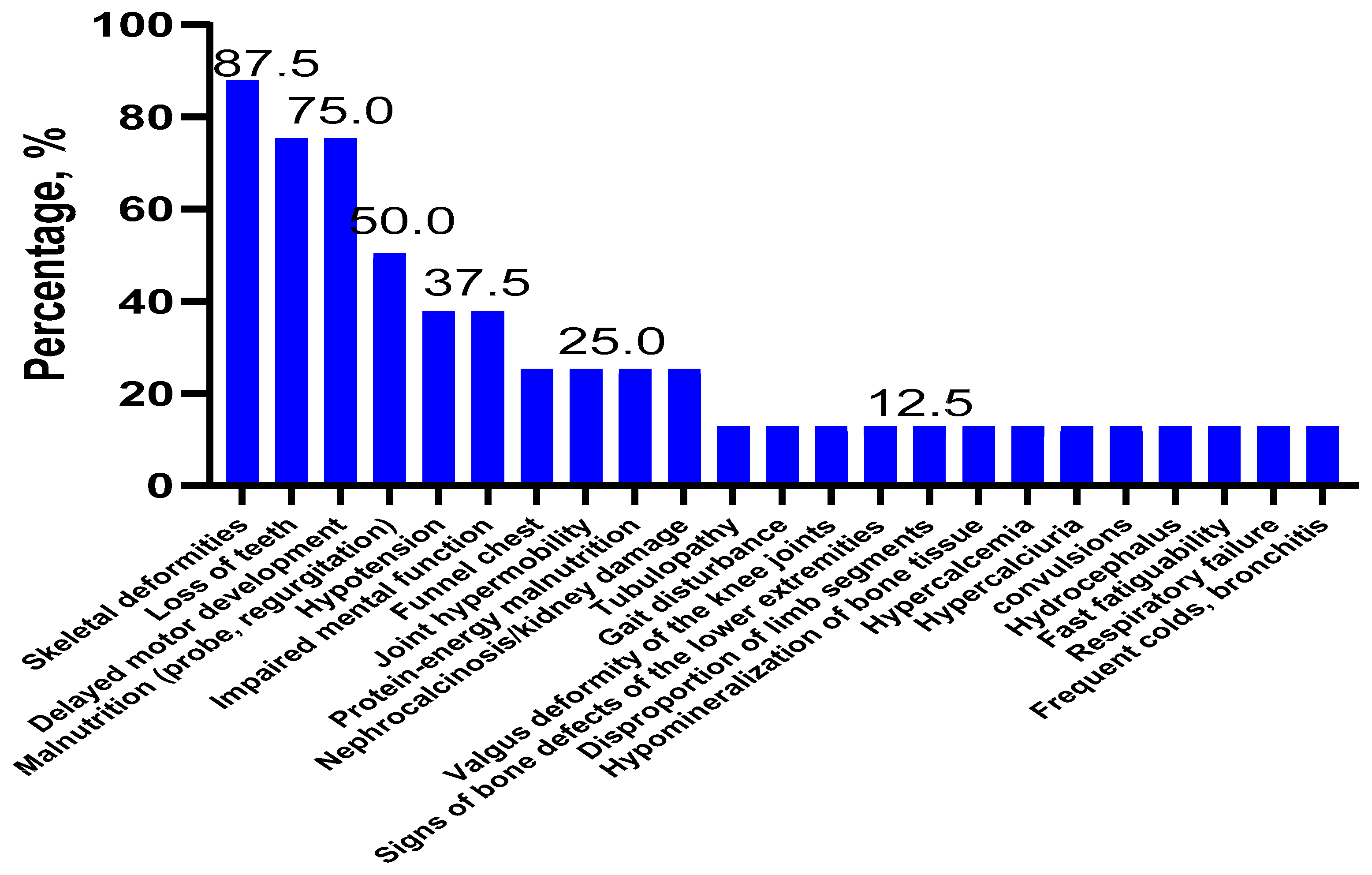 Ijms 23 12976 g003 Ijms 23 12976 g003