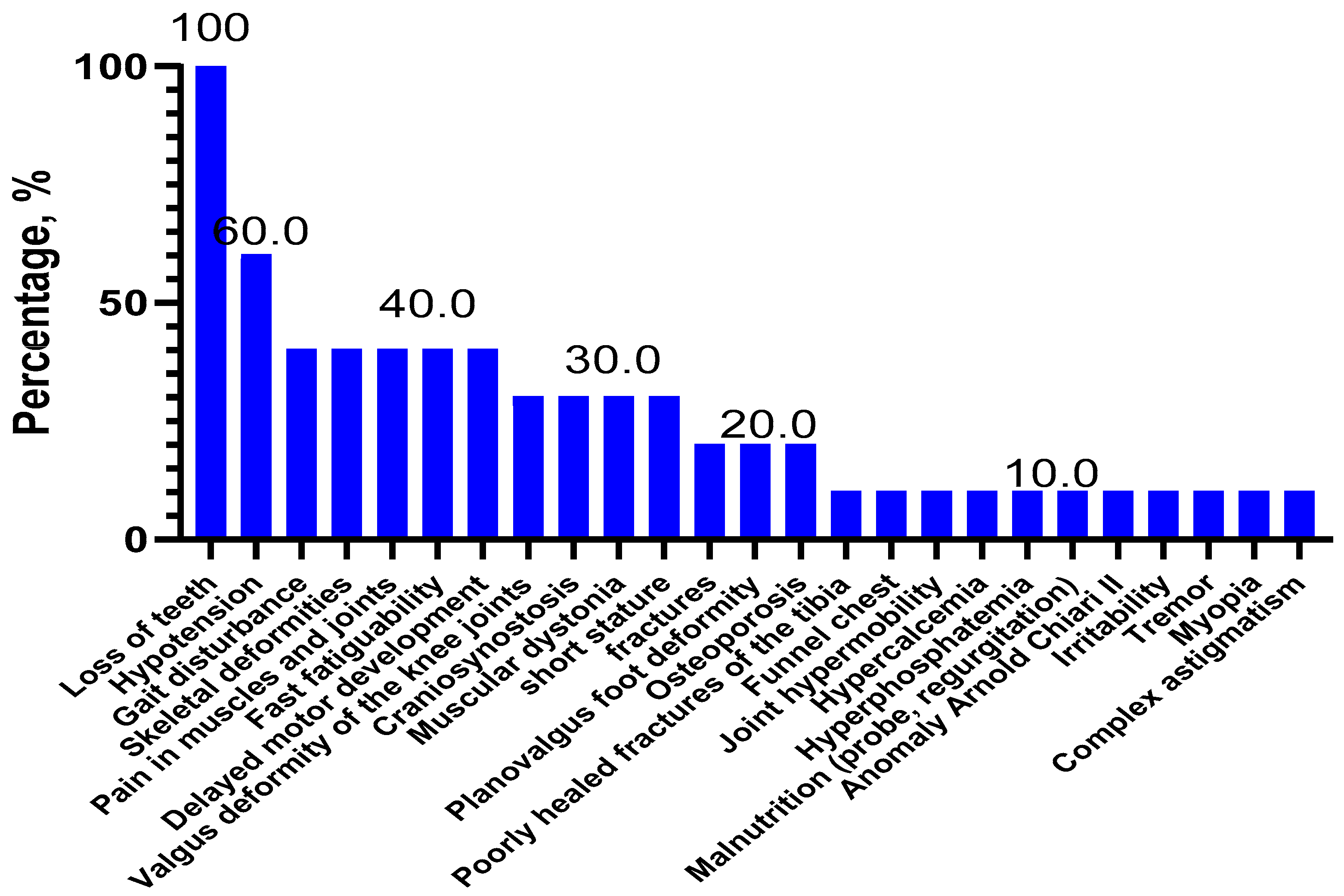 Ijms 23 12976 g004 Ijms 23 12976 g004