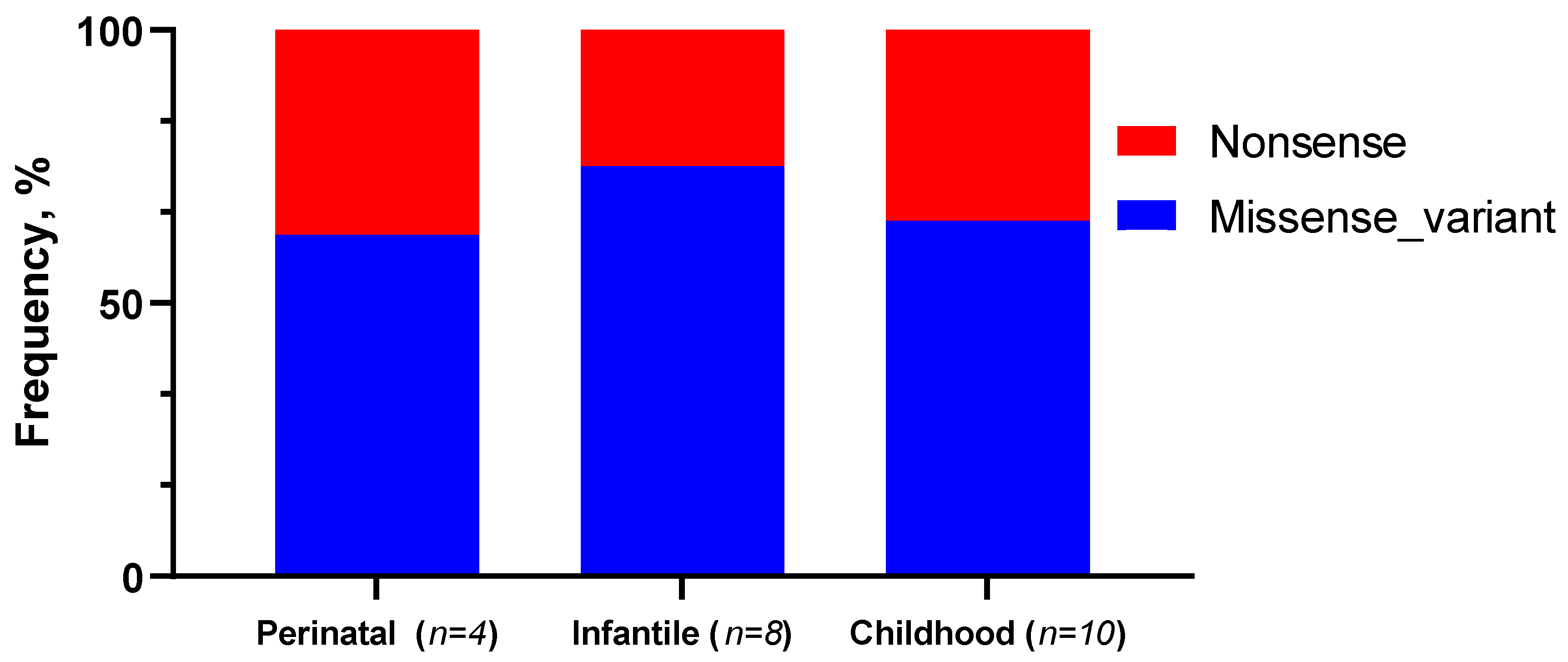 Ijms 23 12976 g008 Ijms 23 12976 g008