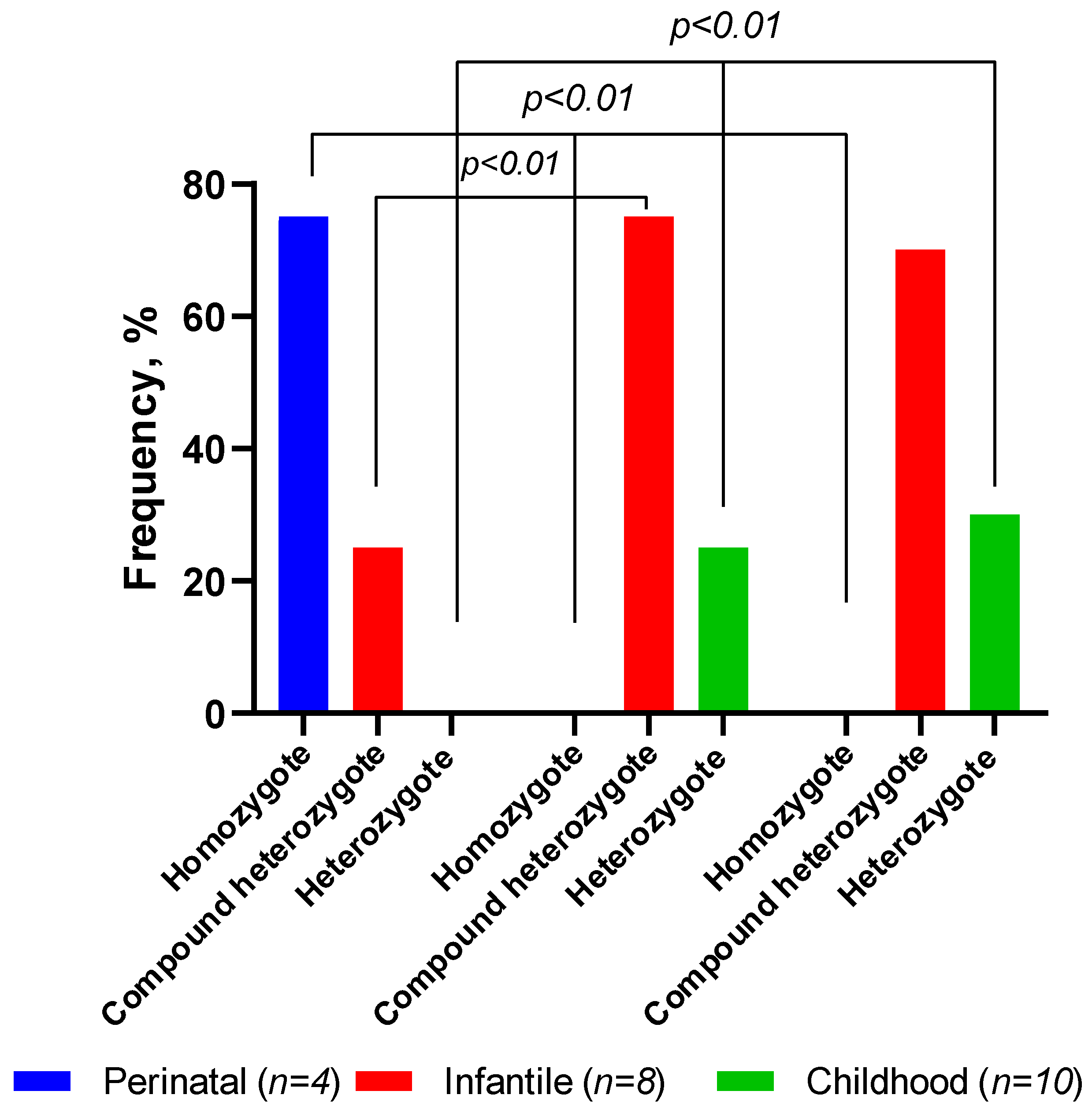Ijms 23 12976 g009 Ijms 23 12976 g009