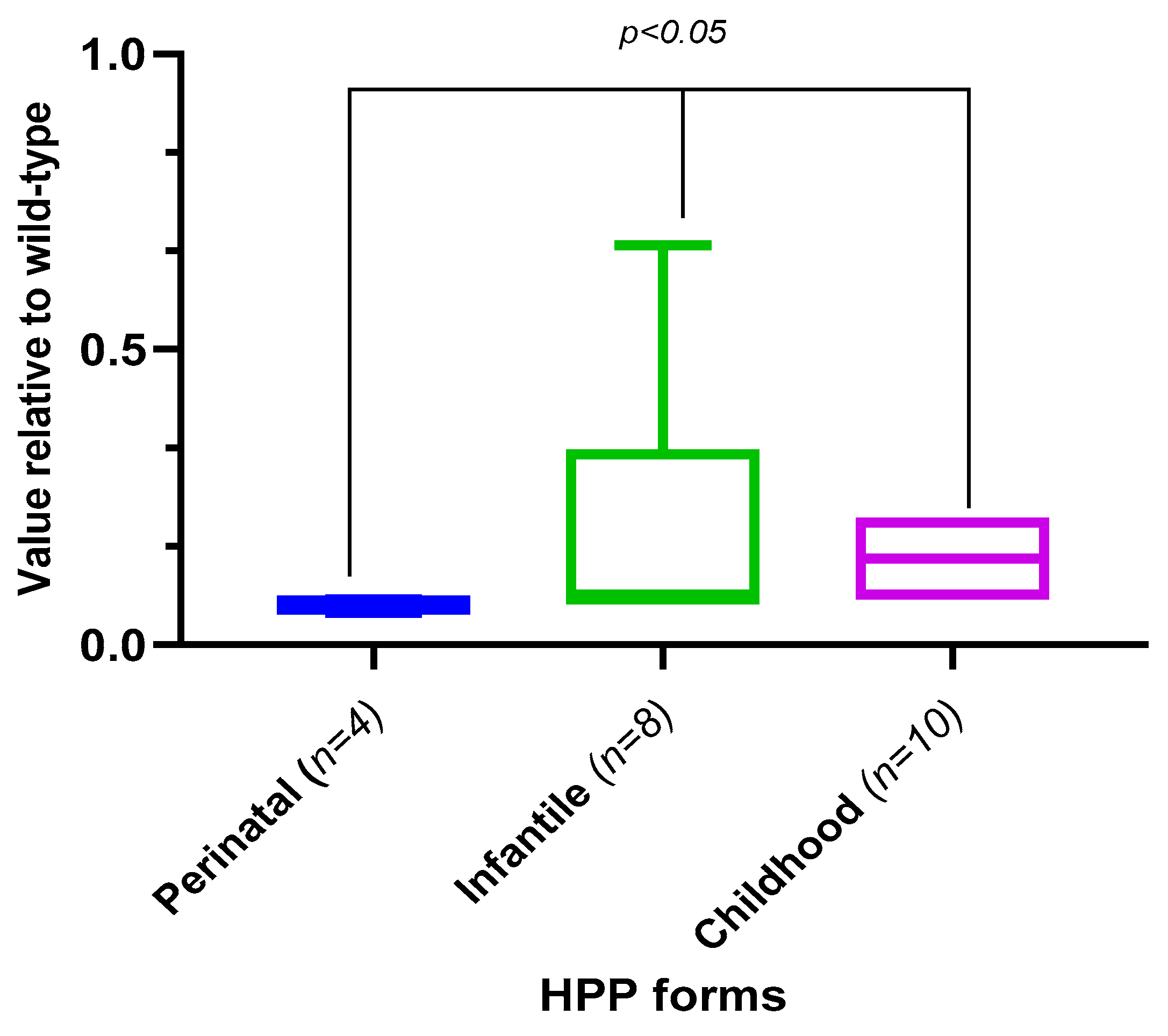 Ijms 23 12976 g011 Ijms 23 12976 g011