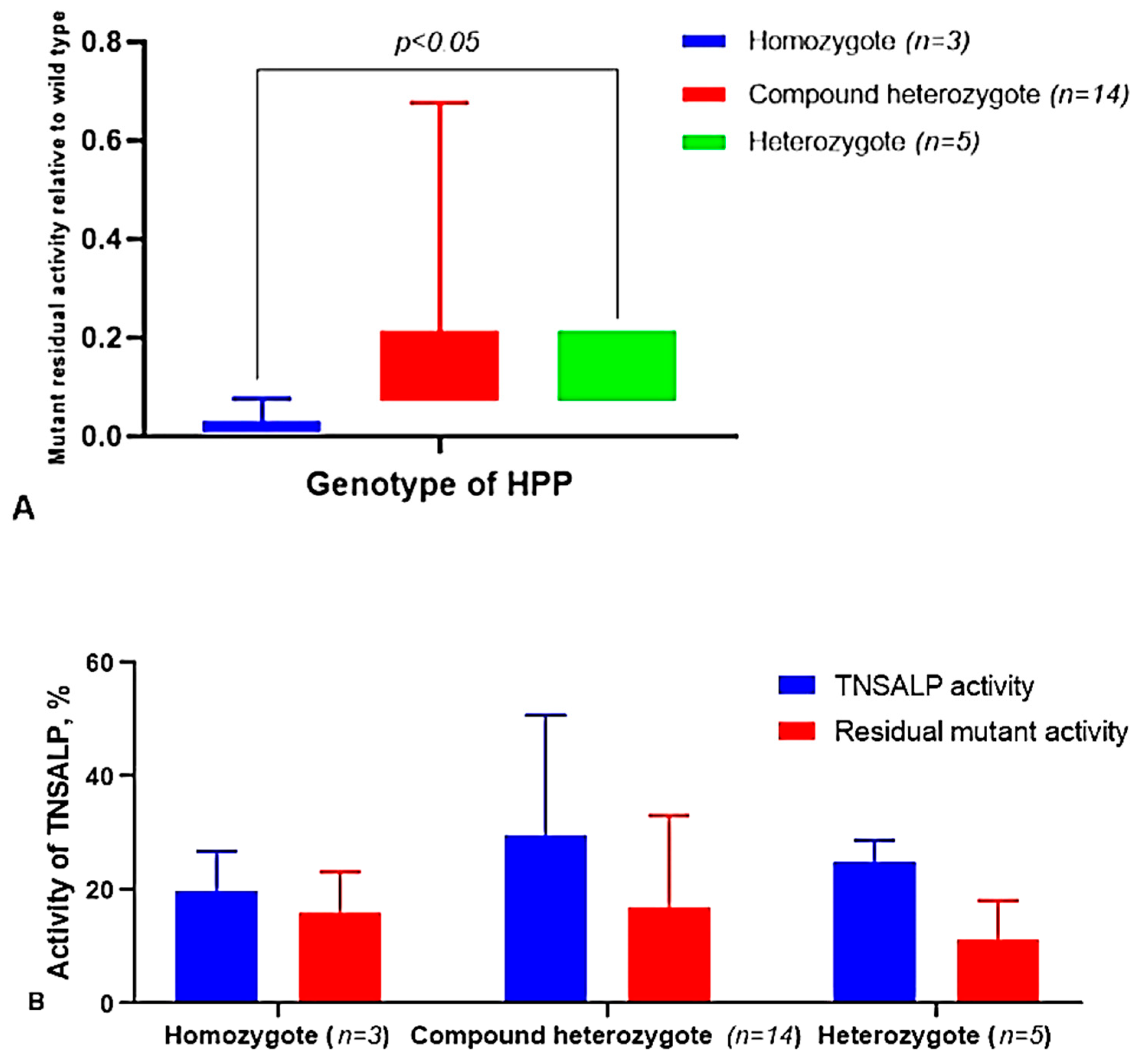Ijms 23 12976 g012 Ijms 23 12976 g012