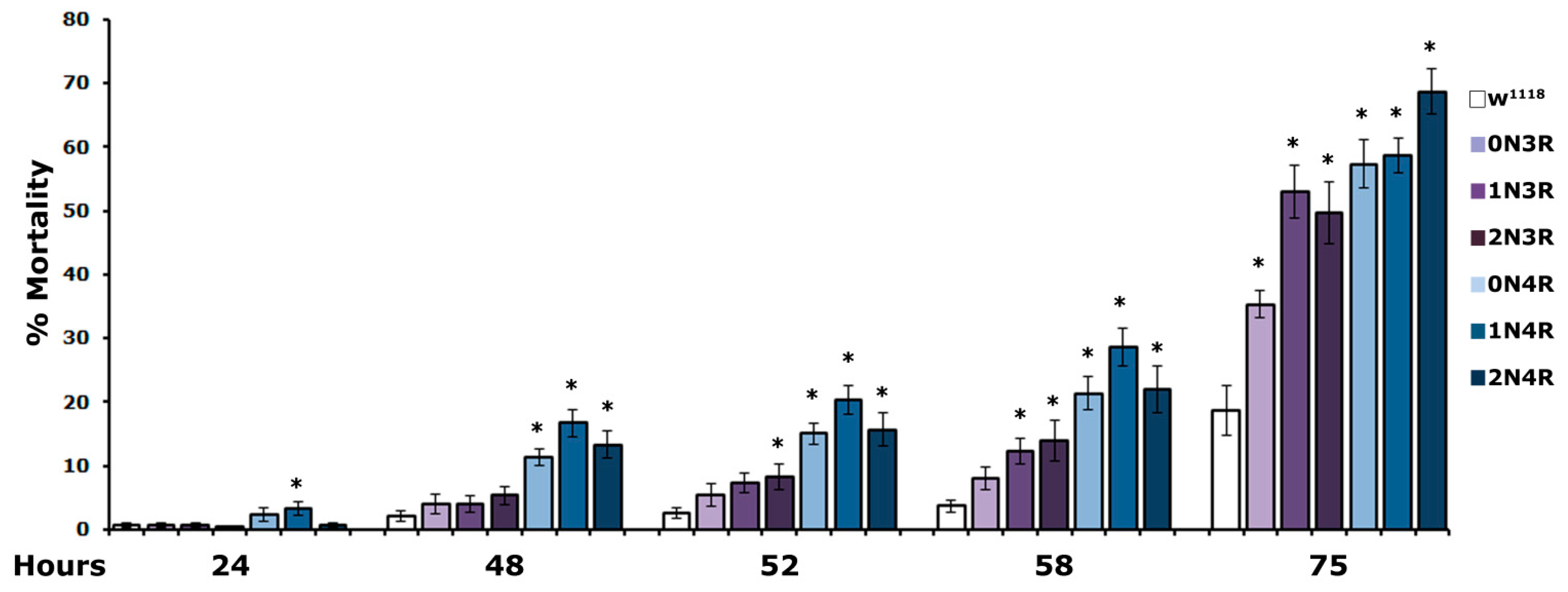 Ijms 23 12985 g007 Ijms 23 12985 g007