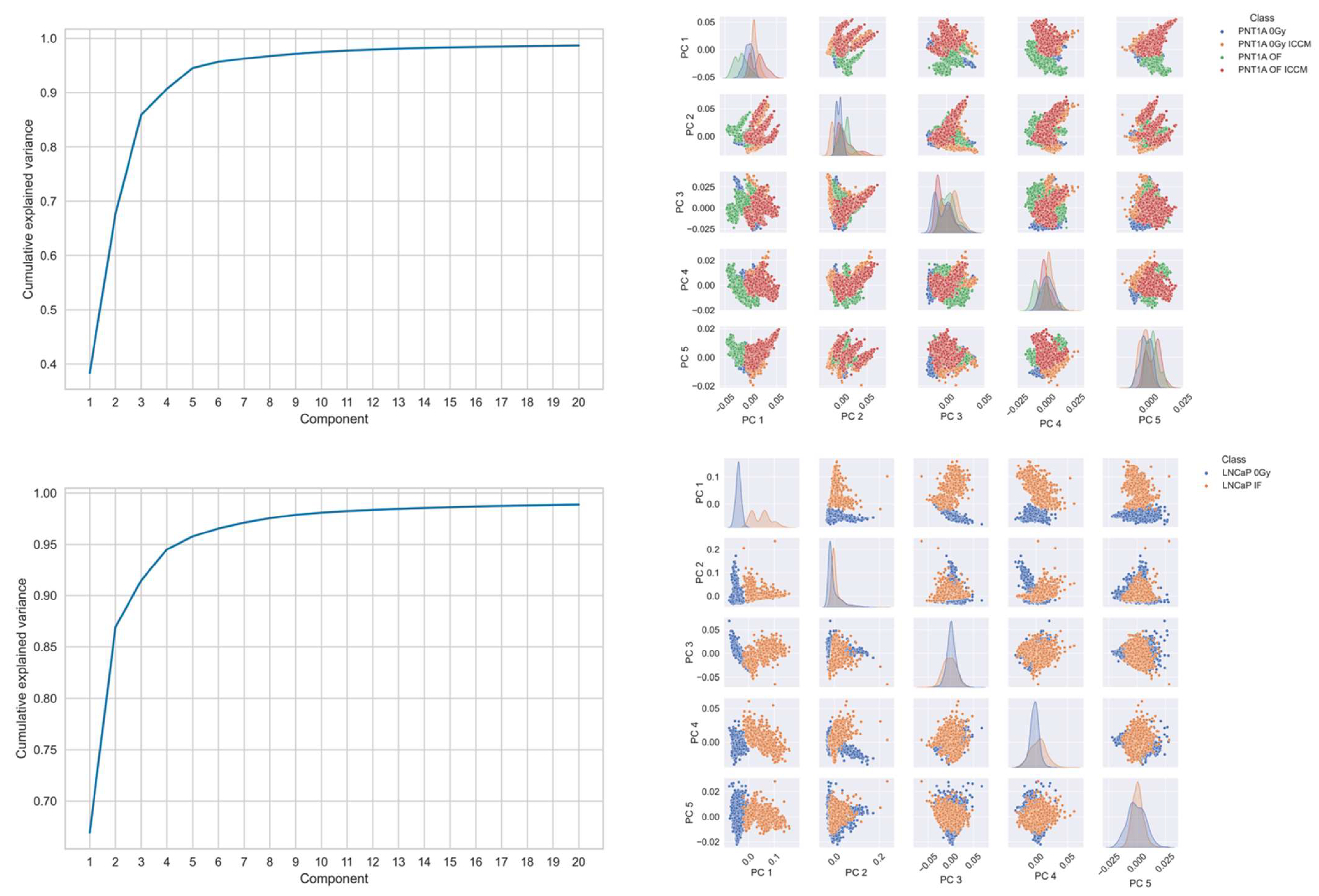 Ijms 23 12986 g002 Ijms 23 12986 g002