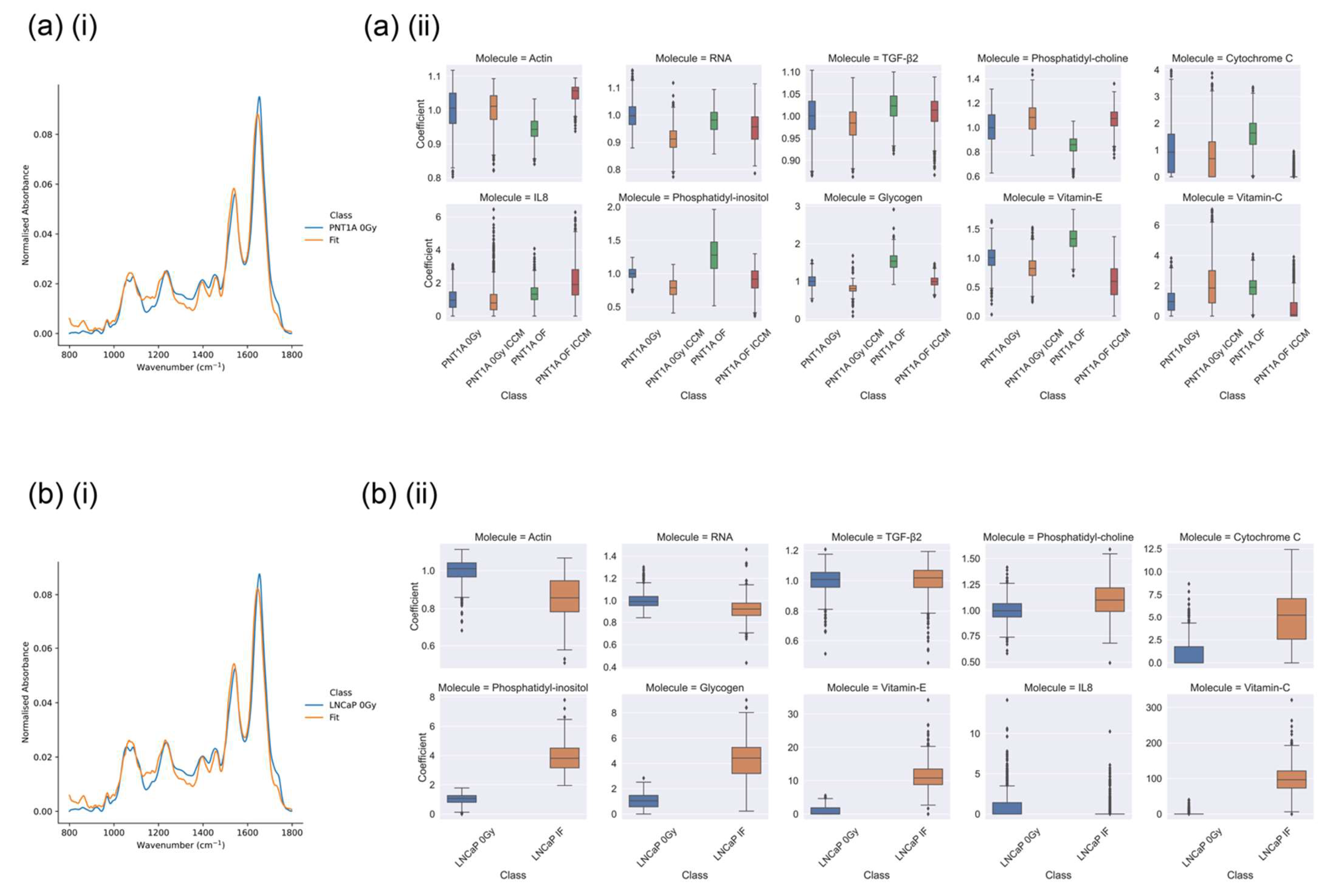 Ijms 23 12986 g006 Ijms 23 12986 g006