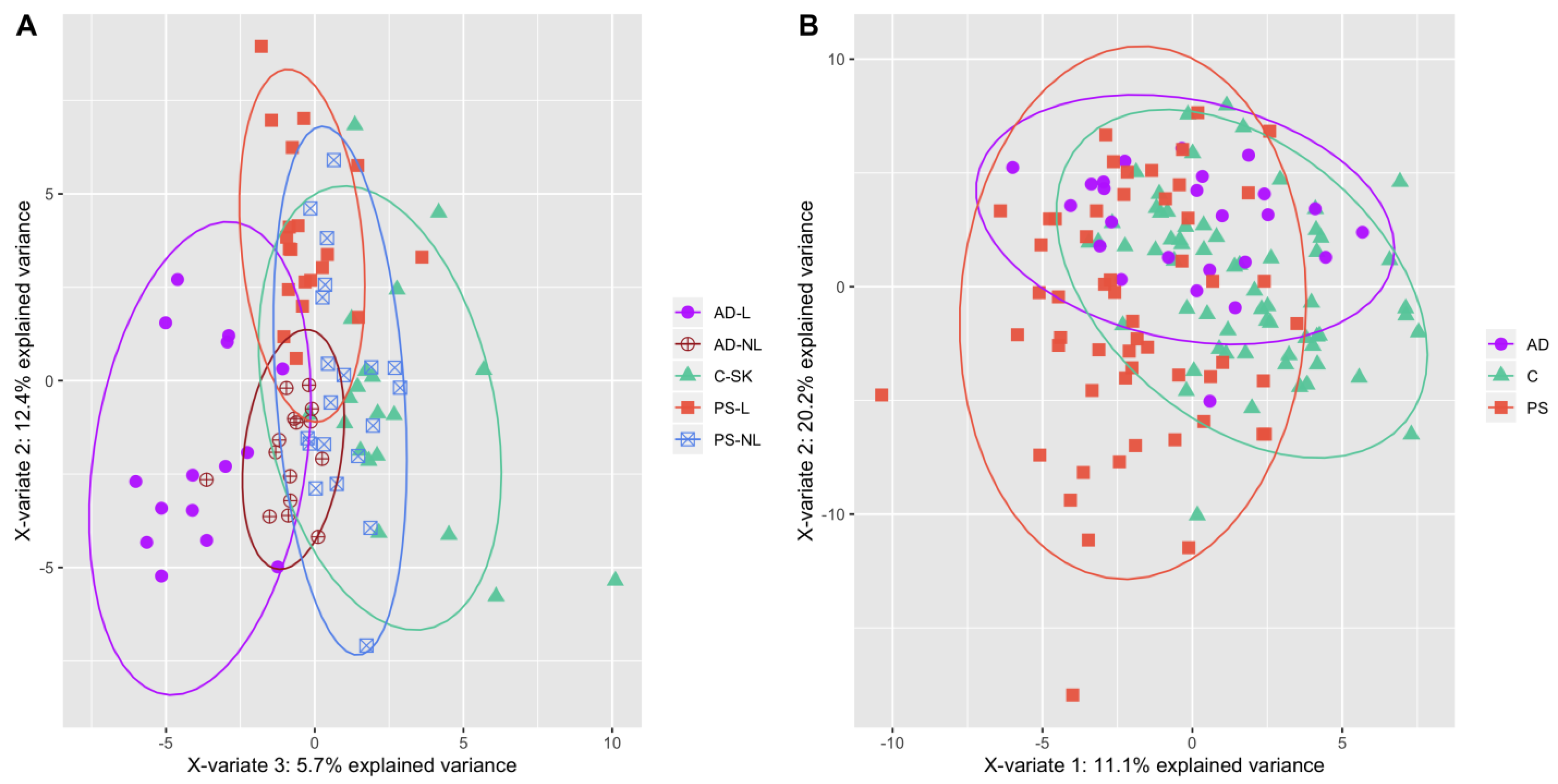 Ijms 23 13001 g001 Ijms 23 13001 g001