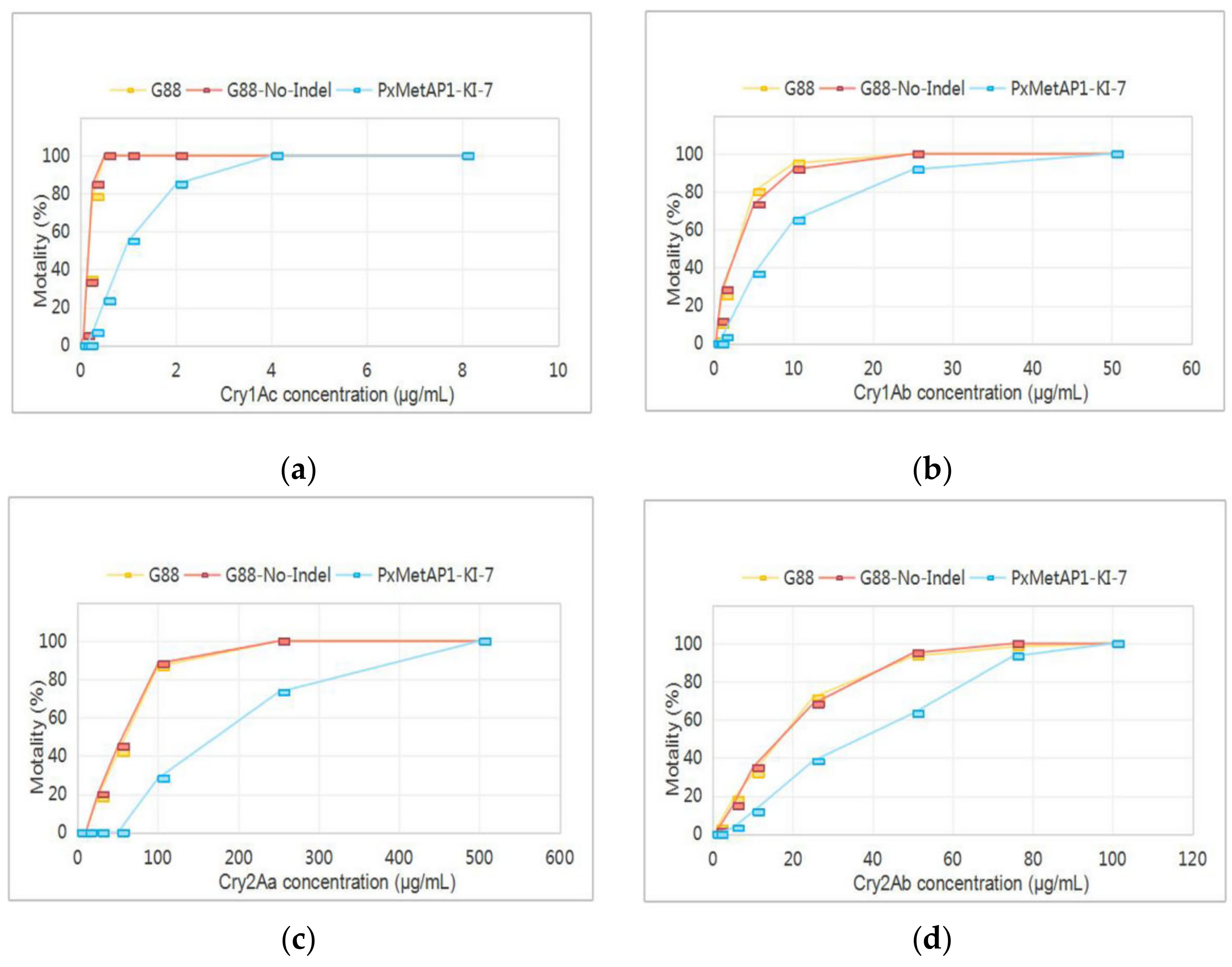 Ijms 23 13005 g007 Ijms 23 13005 g007