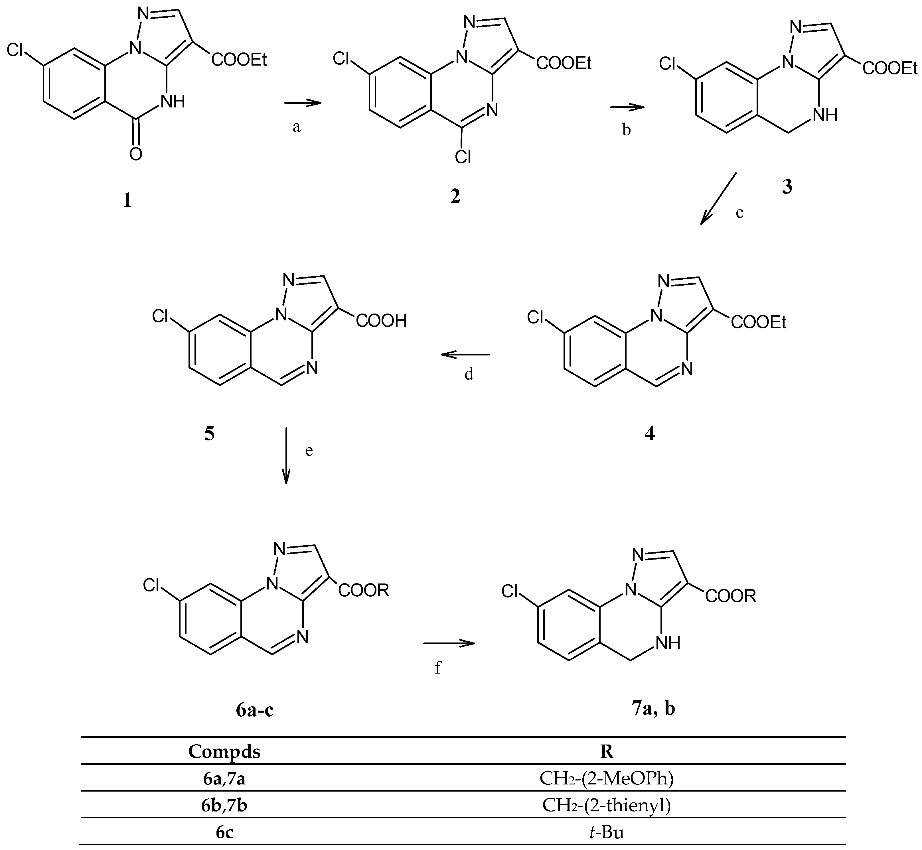 Ijms 23 13032 sch001