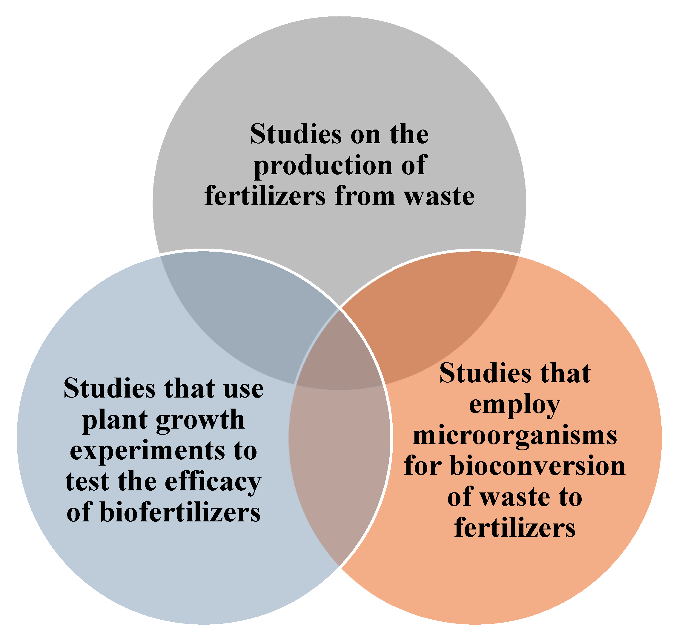 Ijms 23 13049 g001 Ijms 23 13049 g001