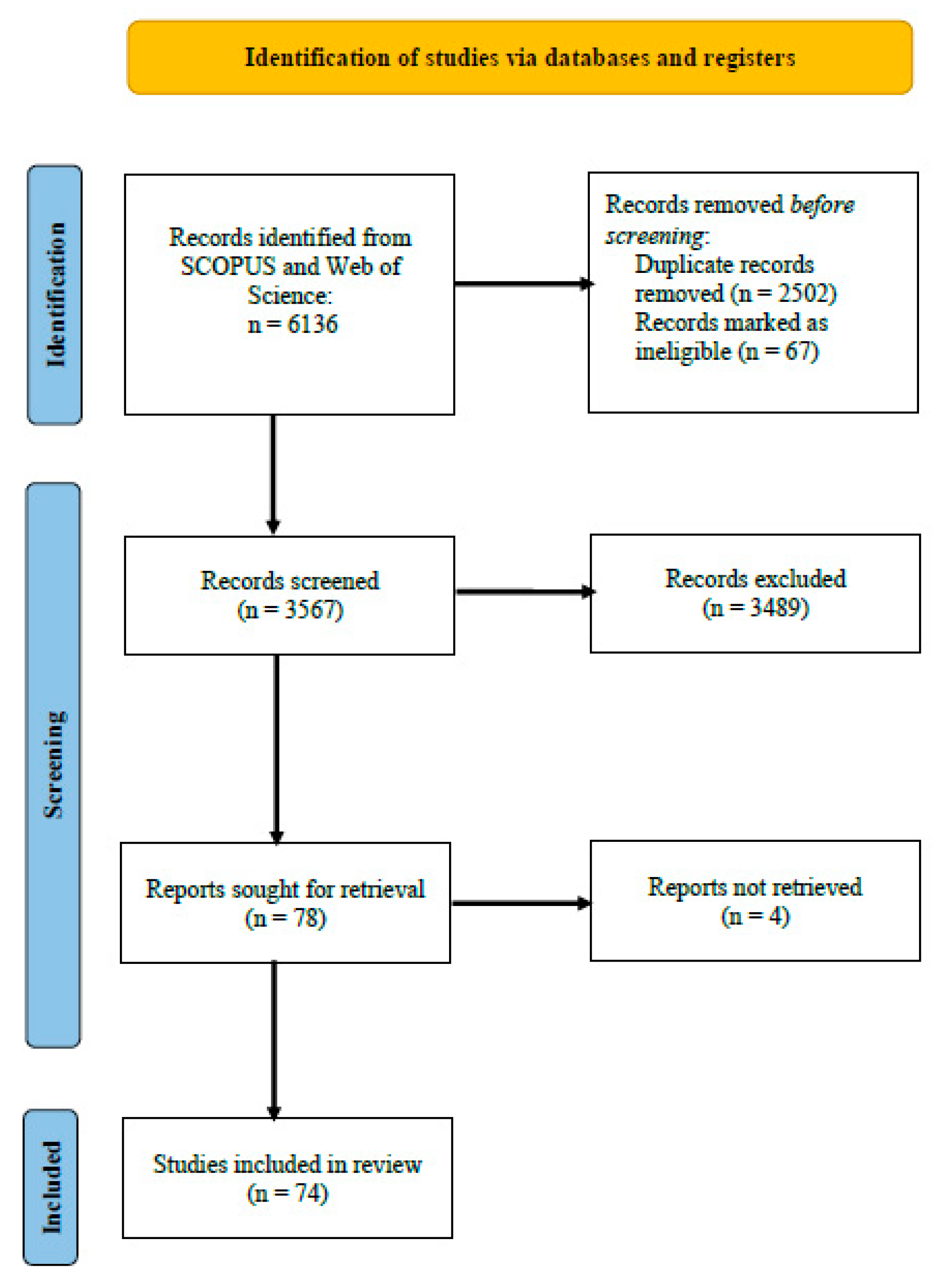 Ijms 23 13049 g002 Ijms 23 13049 g002