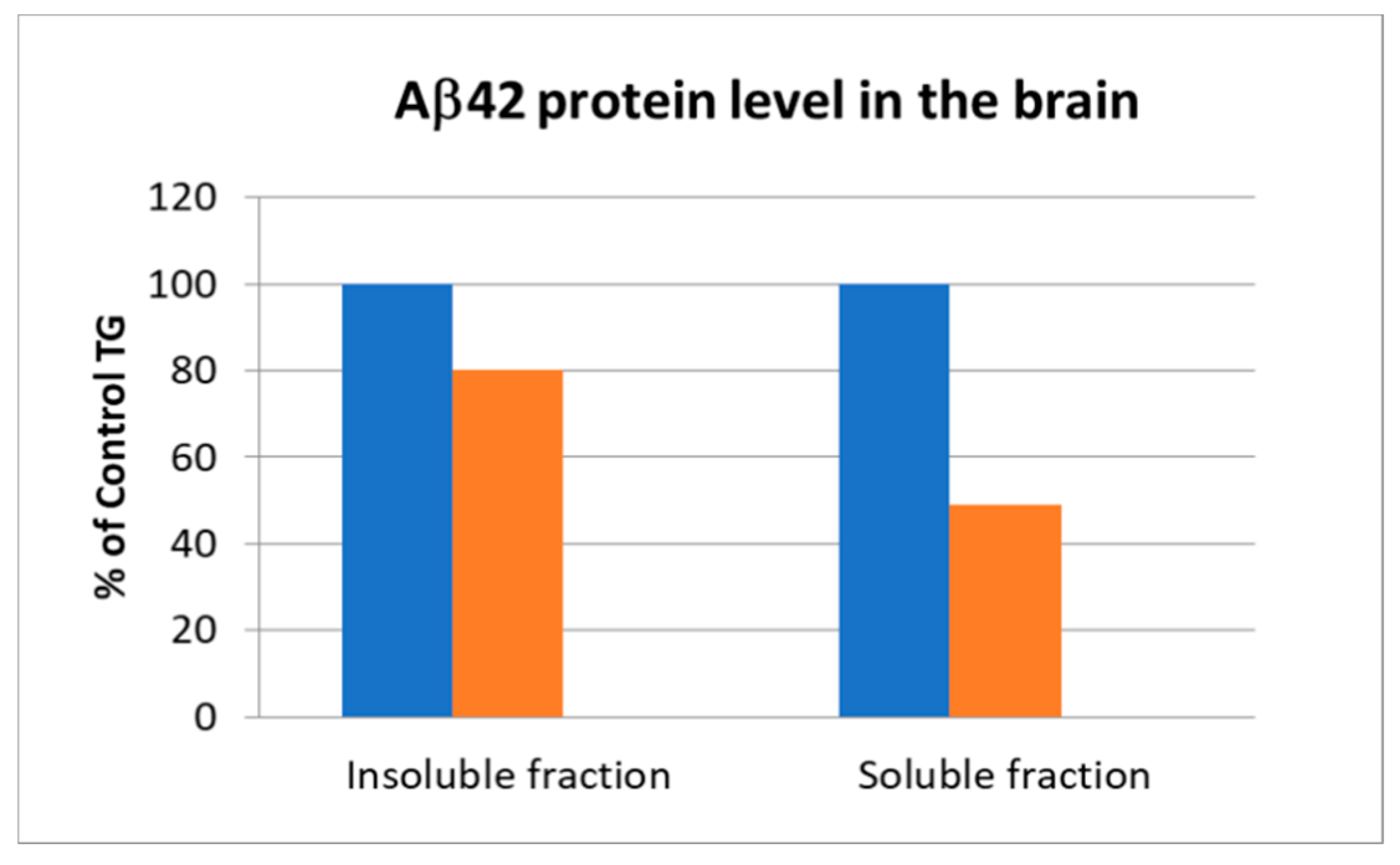 Ijms 23 13098 g005 Ijms 23 13098 g005