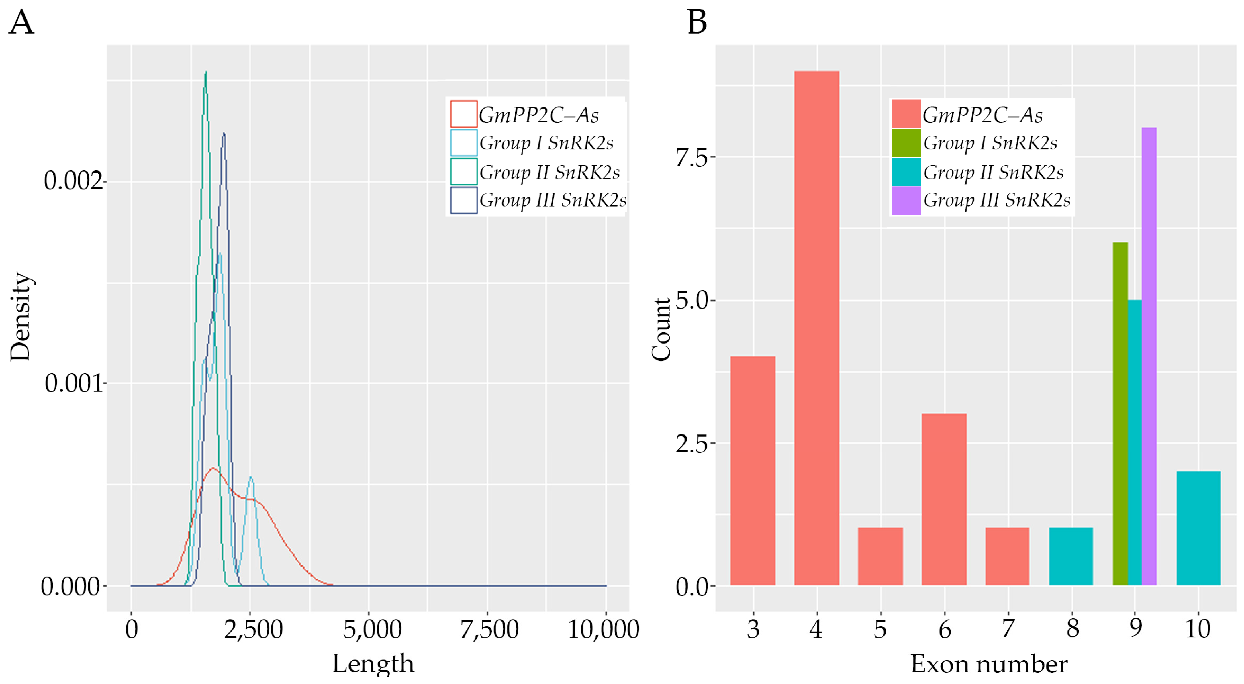 Ijms 23 13166 g003 Ijms 23 13166 g003