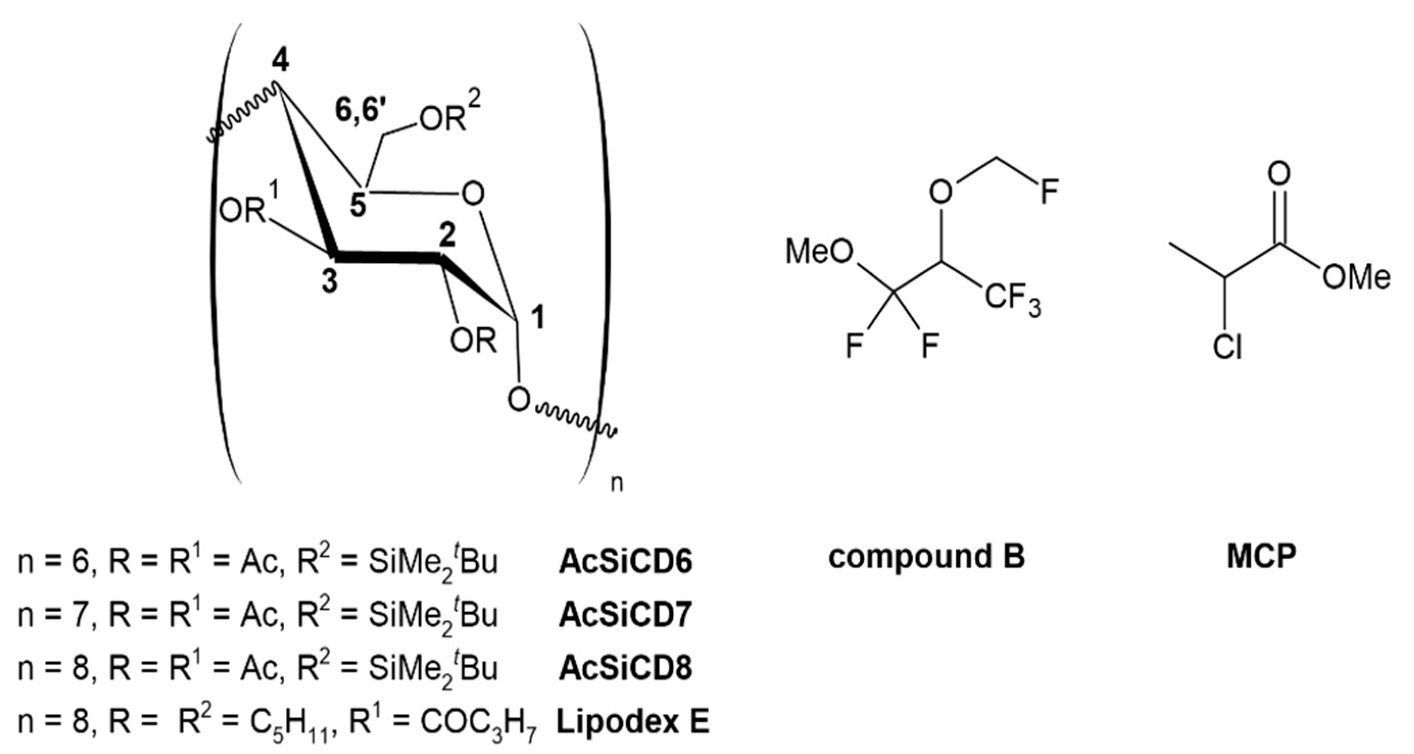 Ijms 23 13169 sch001