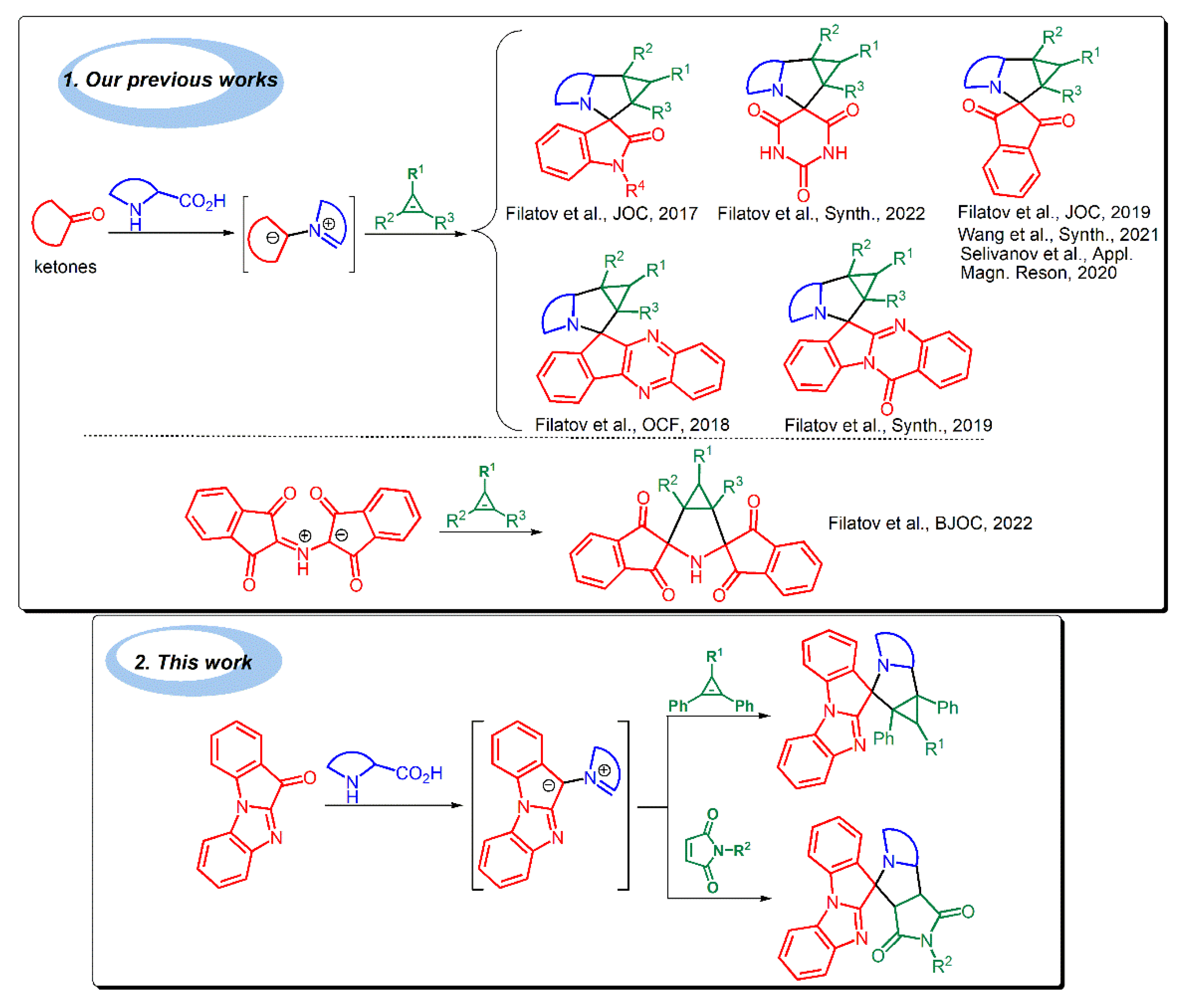 Ijms 23 13202 sch001