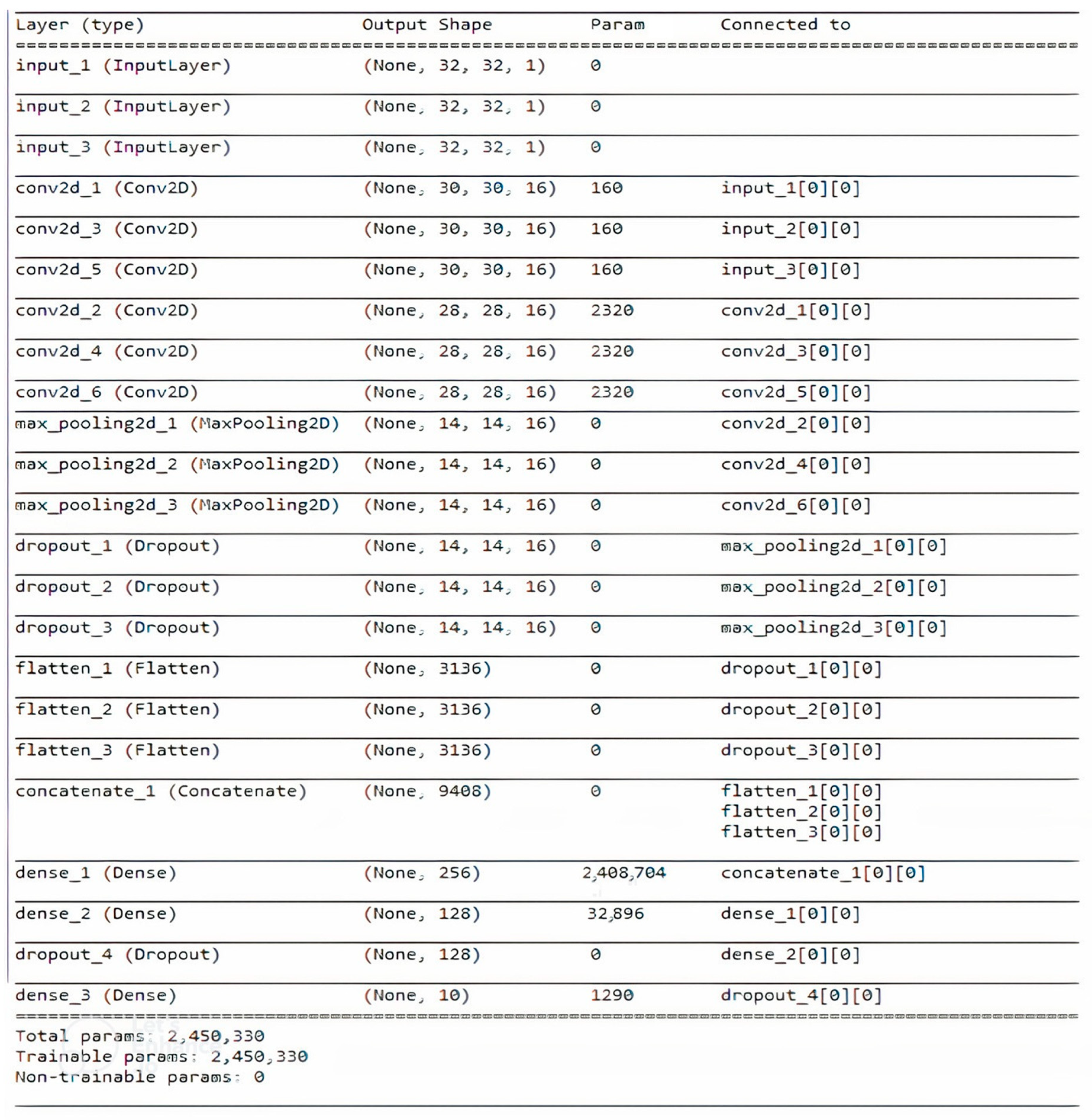 Ijms 23 13230 g005