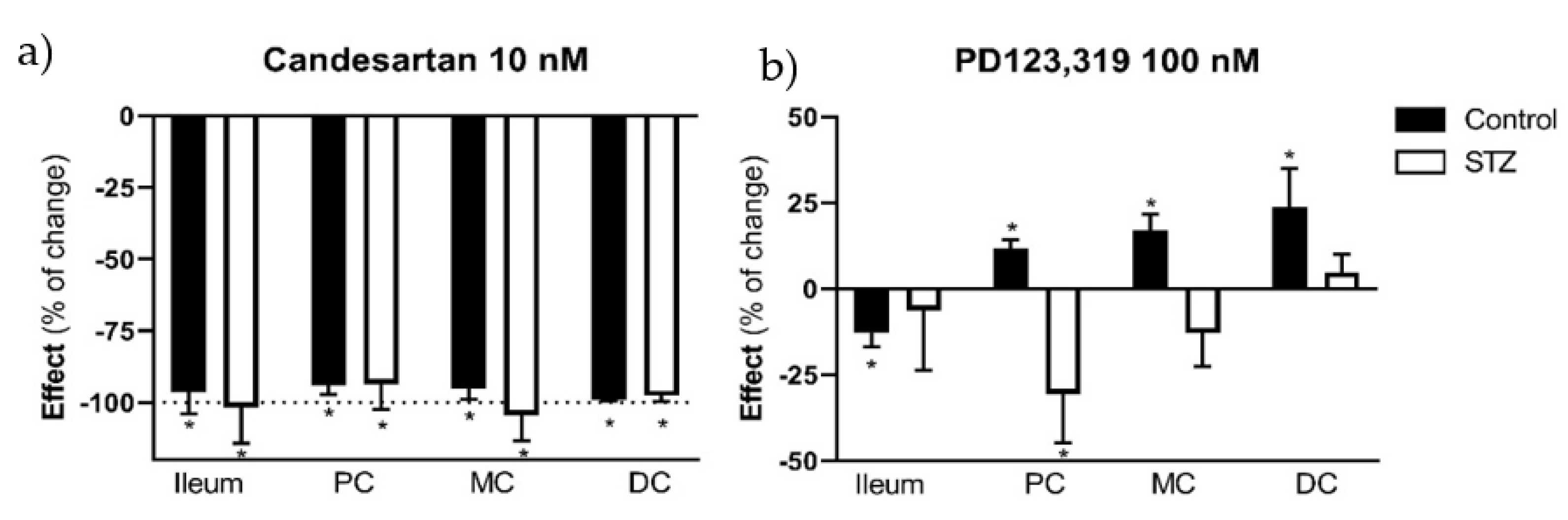 Ijms 23 13233 g008 Ijms 23 13233 g008