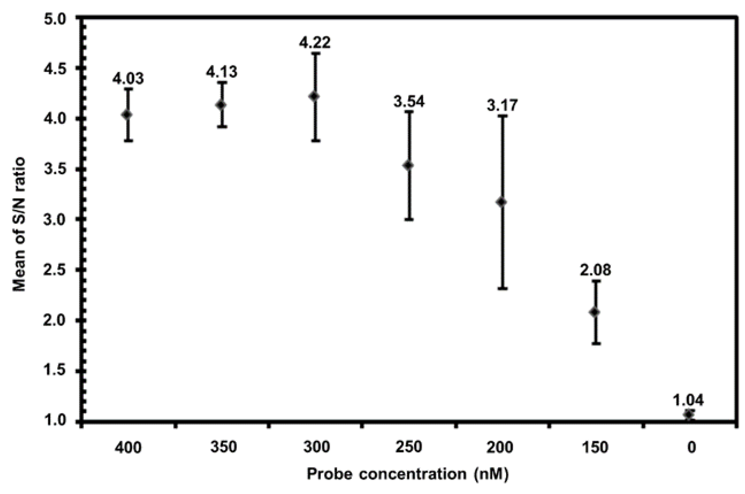 Ijms 23 13253 g001 Ijms 23 13253 g001