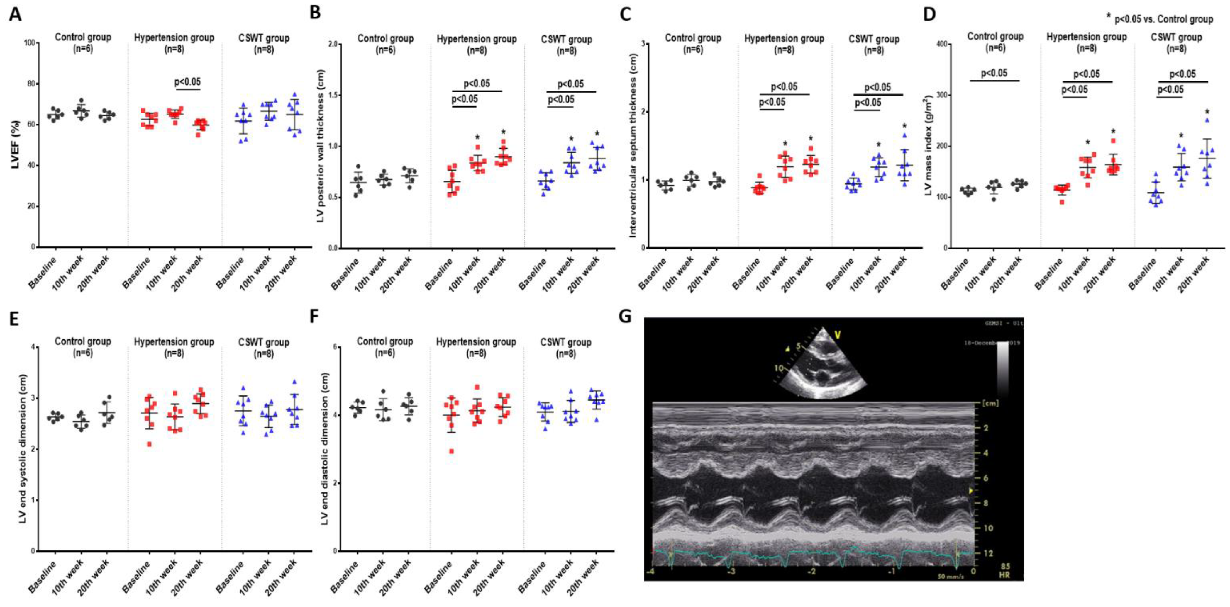 Ijms 23 13274 g003 Ijms 23 13274 g003