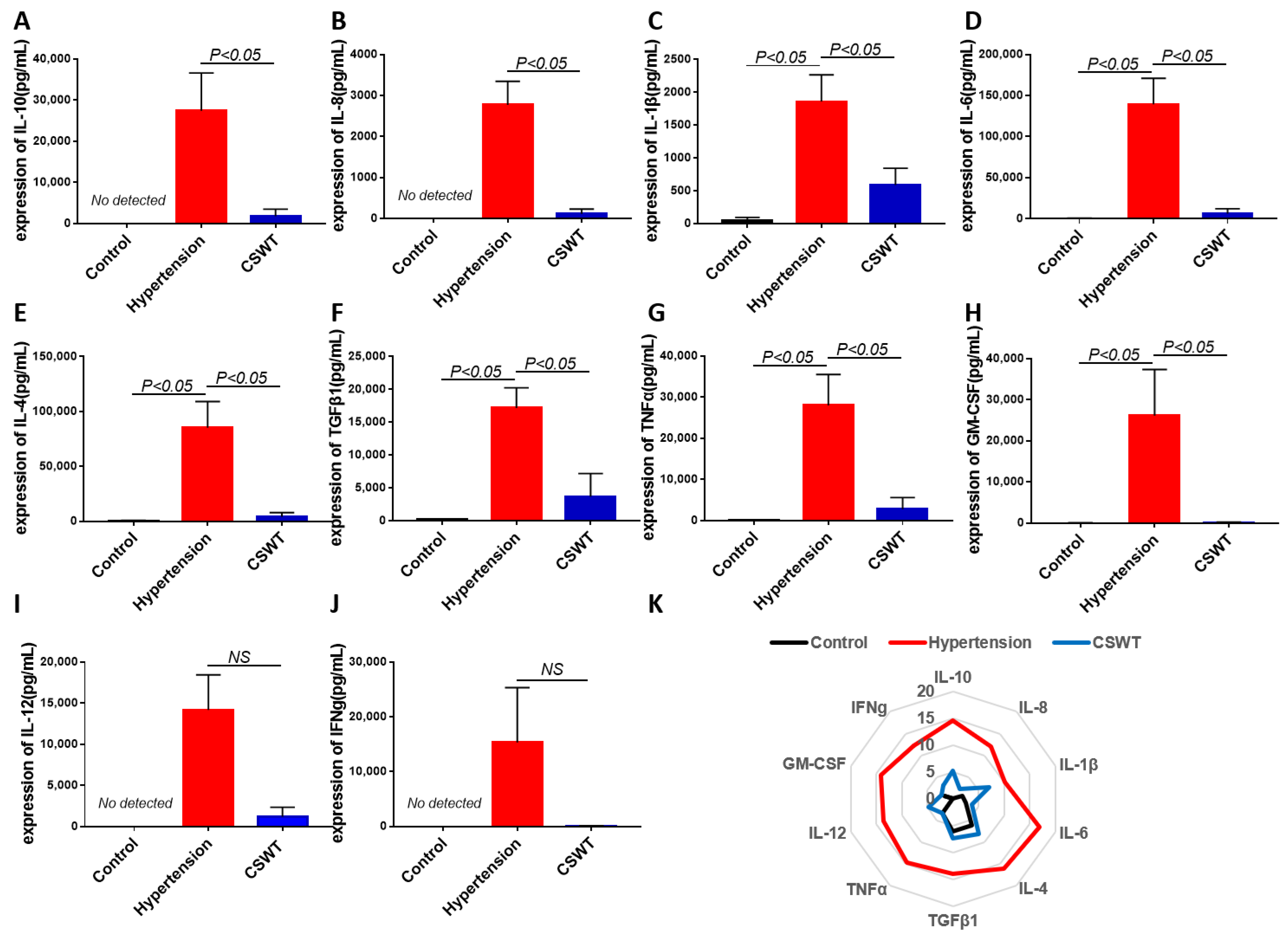 Ijms 23 13274 g006 Ijms 23 13274 g006