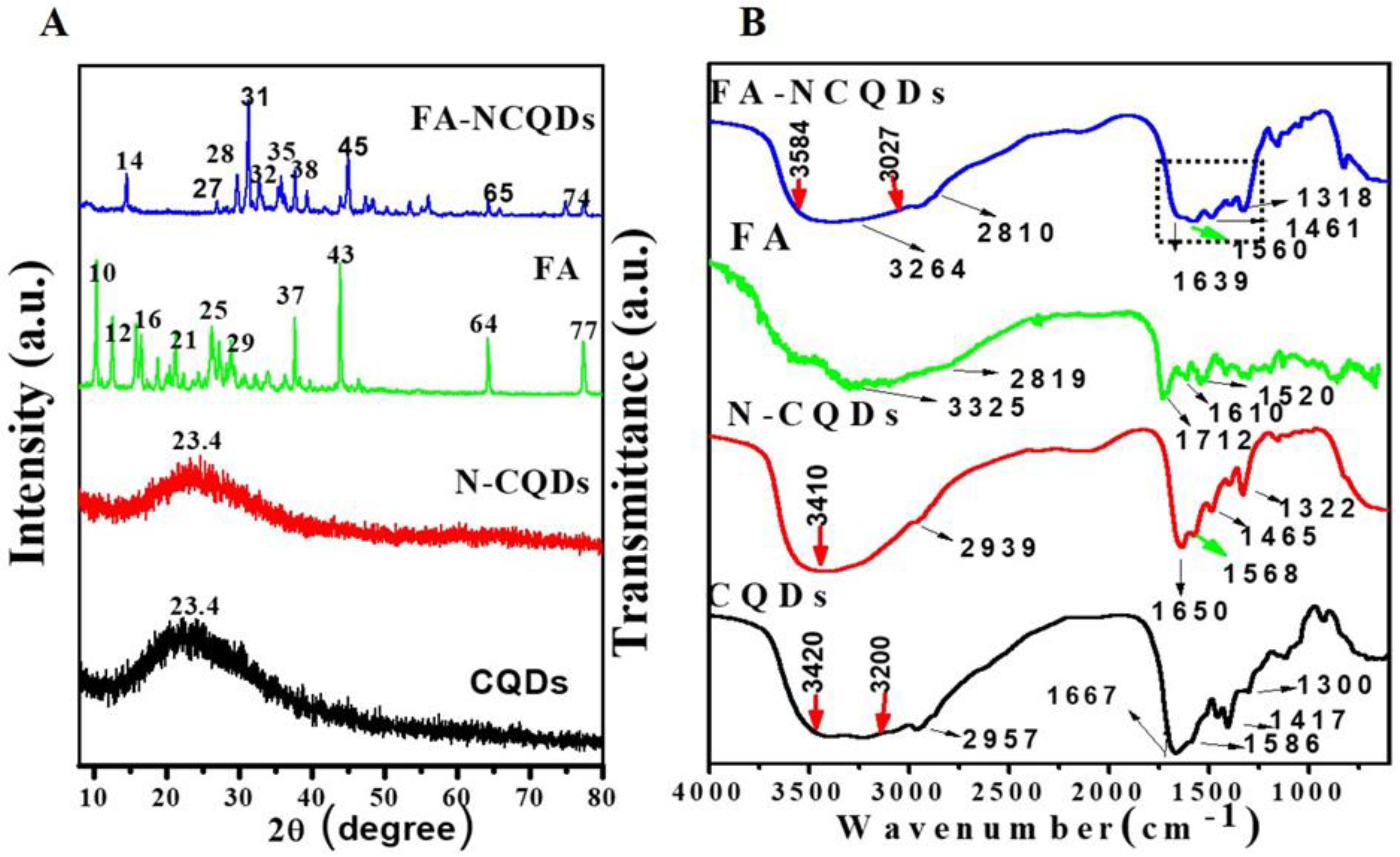 Ijms 23 13283 g003 Ijms 23 13283 g003