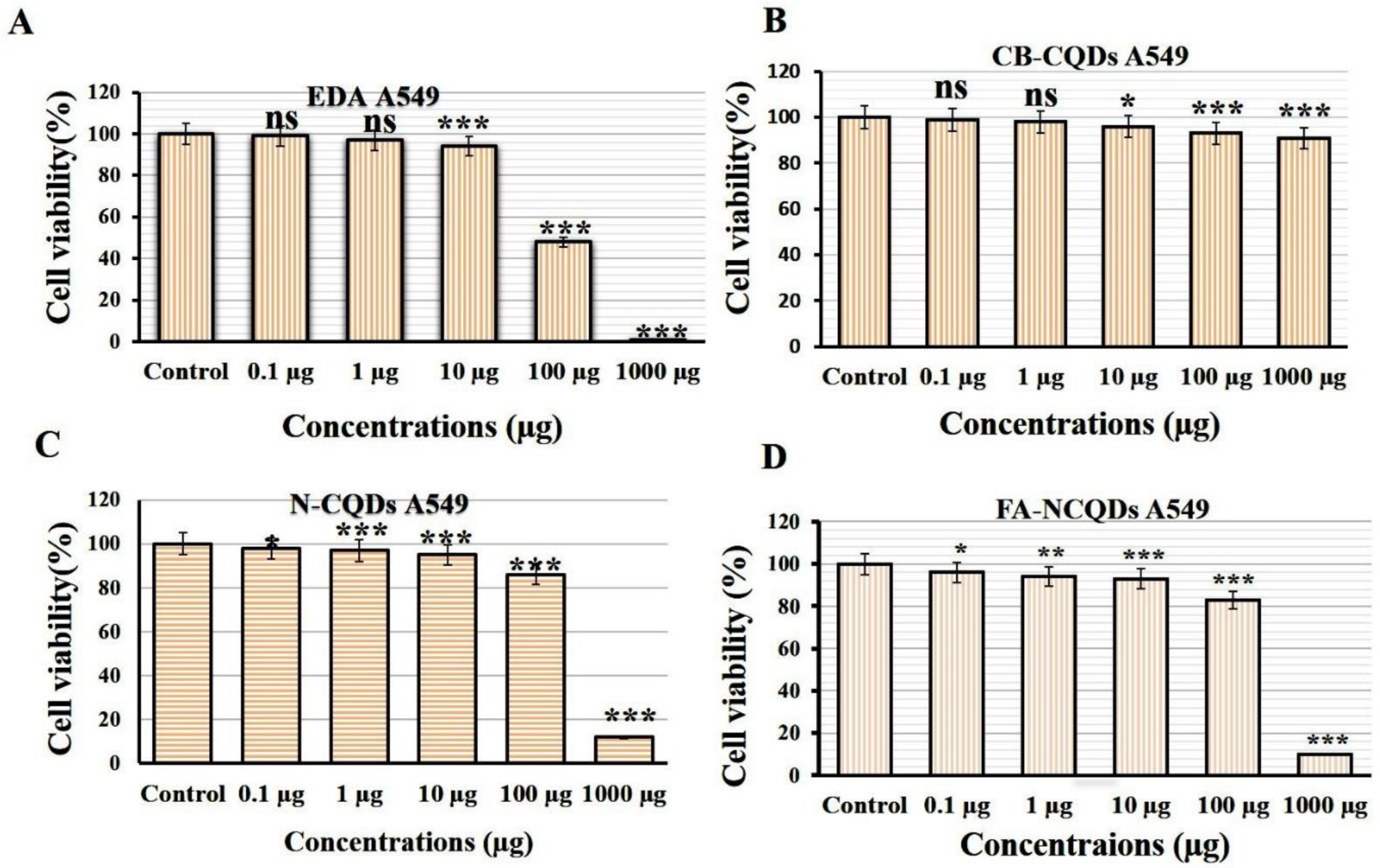 Ijms 23 13283 g004 Ijms 23 13283 g004