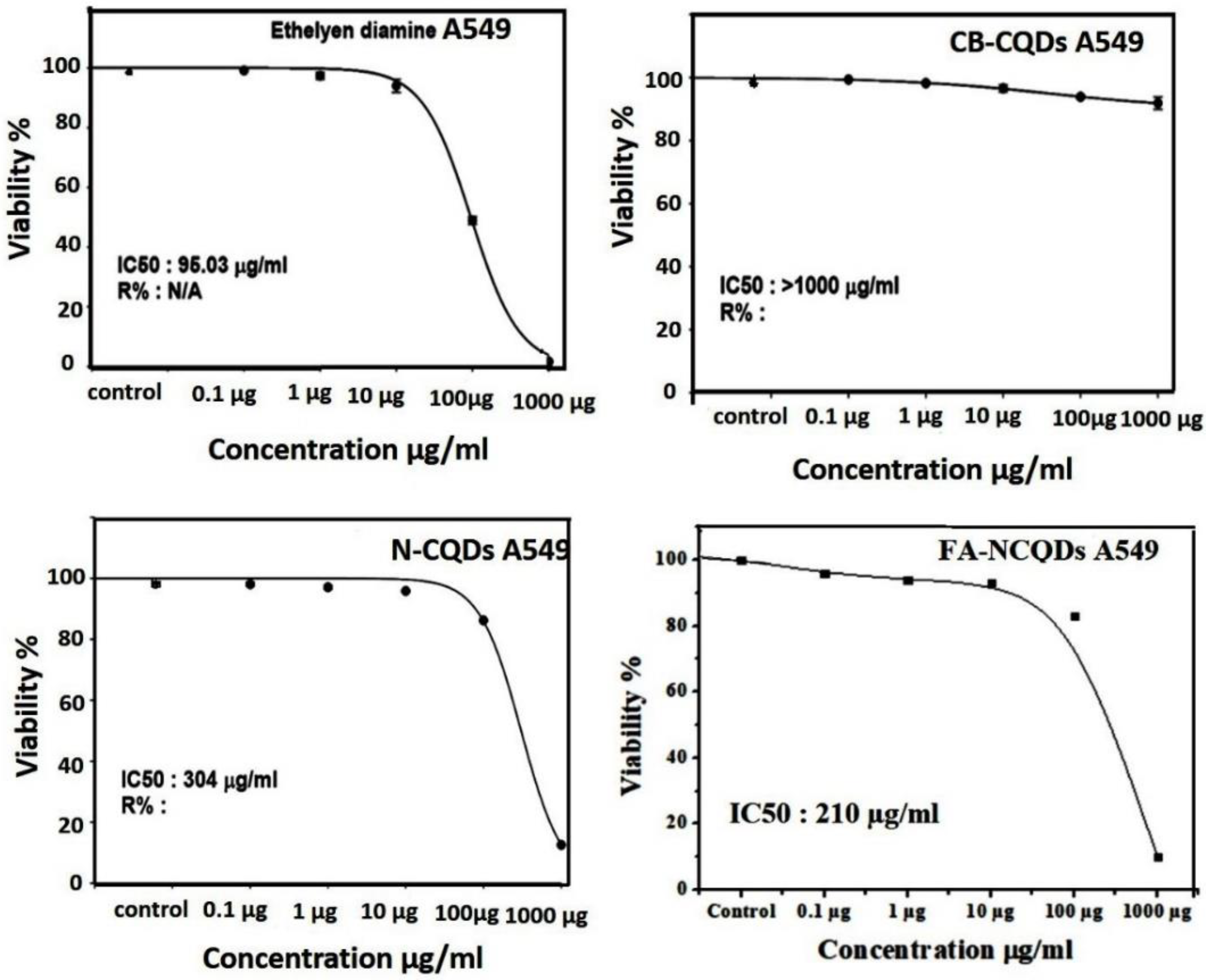 Ijms 23 13283 g005 Ijms 23 13283 g005