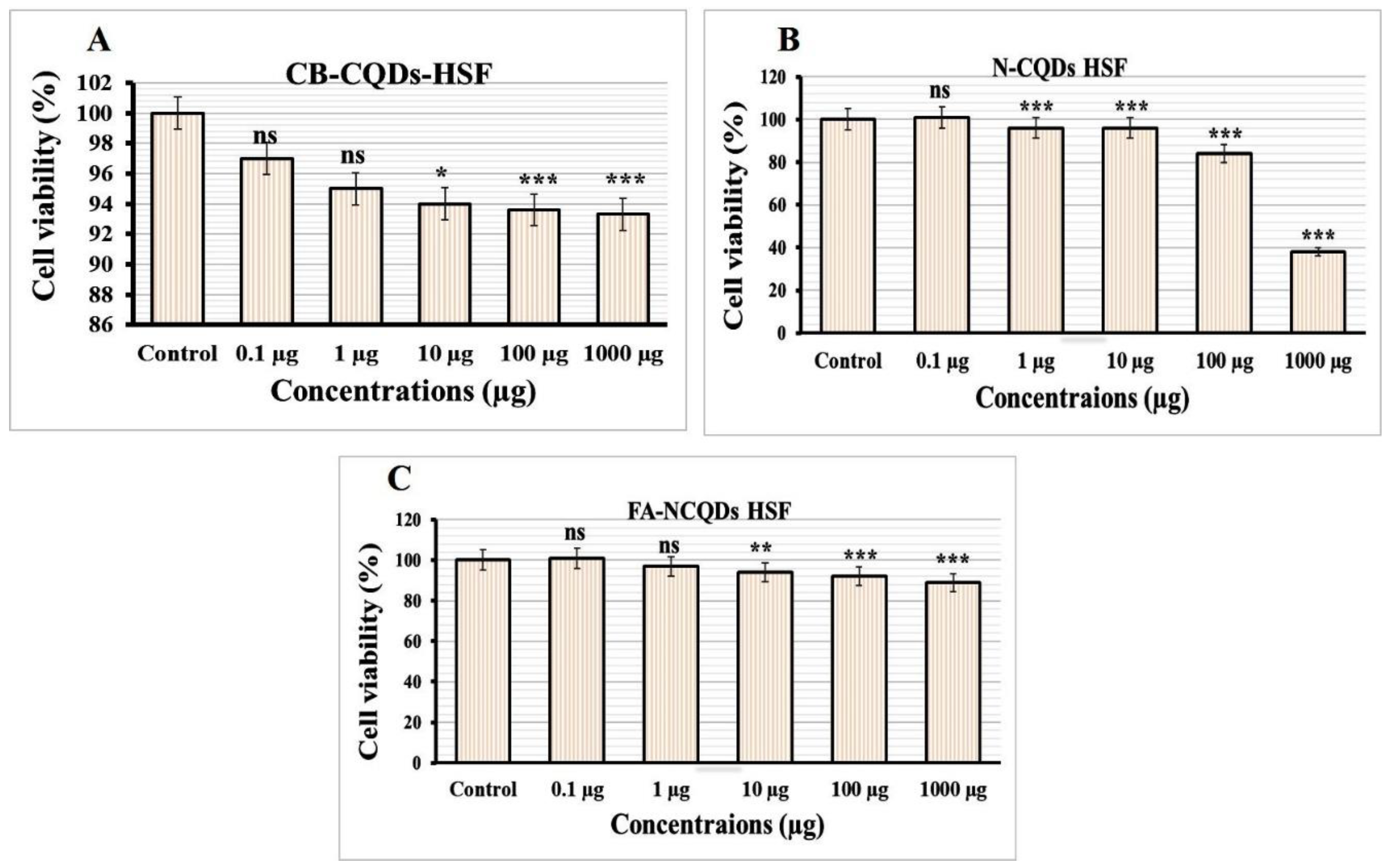 Ijms 23 13283 g006 Ijms 23 13283 g006