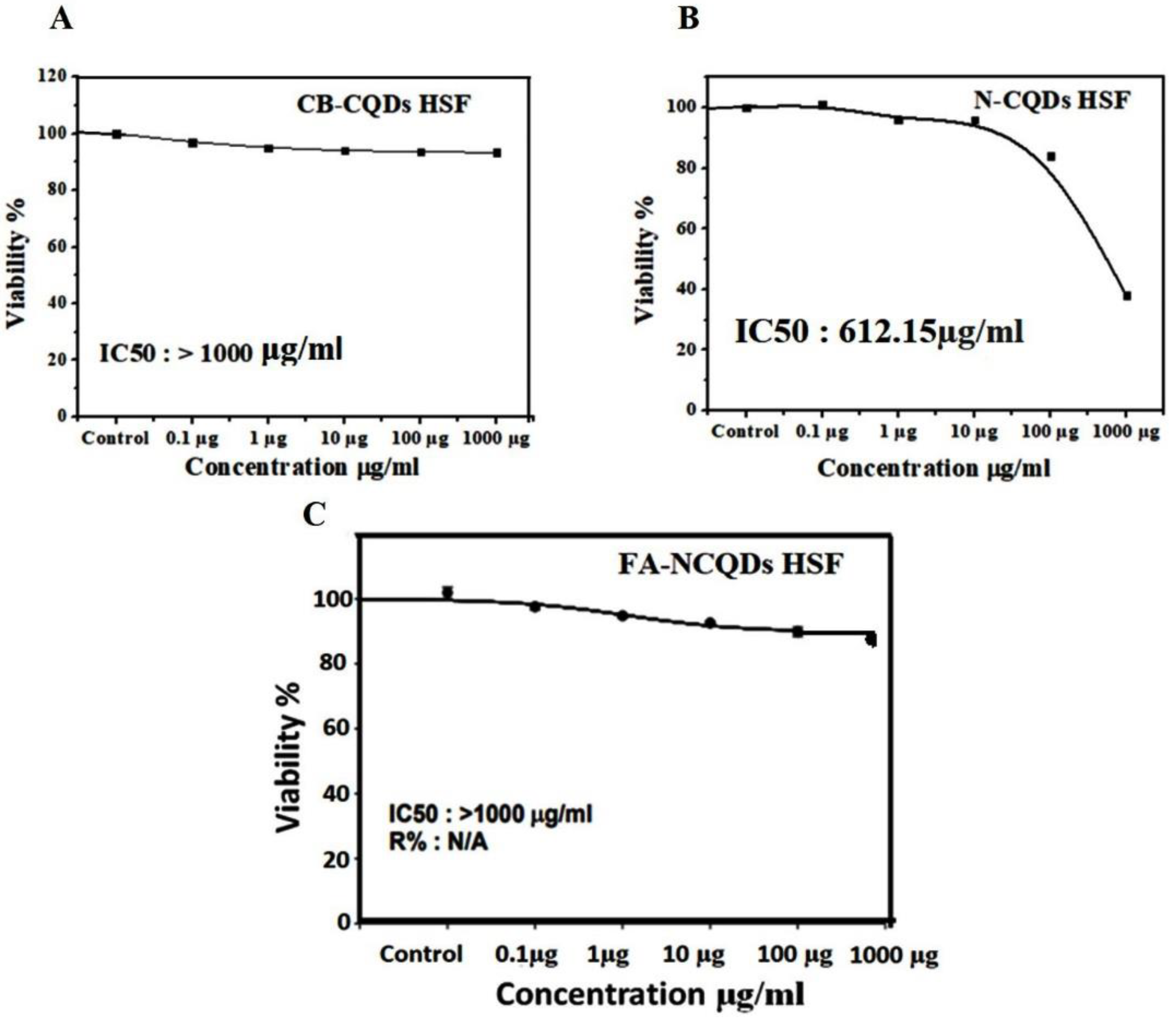 Ijms 23 13283 g007 Ijms 23 13283 g007