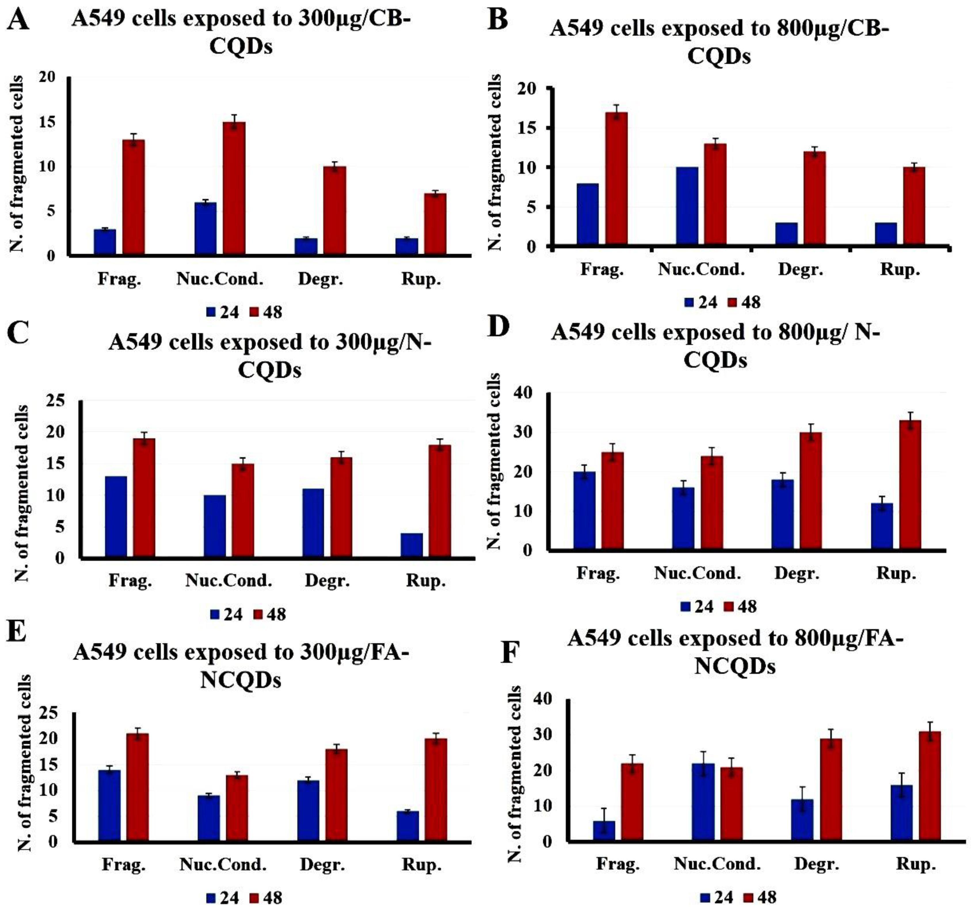 Ijms 23 13283 g011 Ijms 23 13283 g011