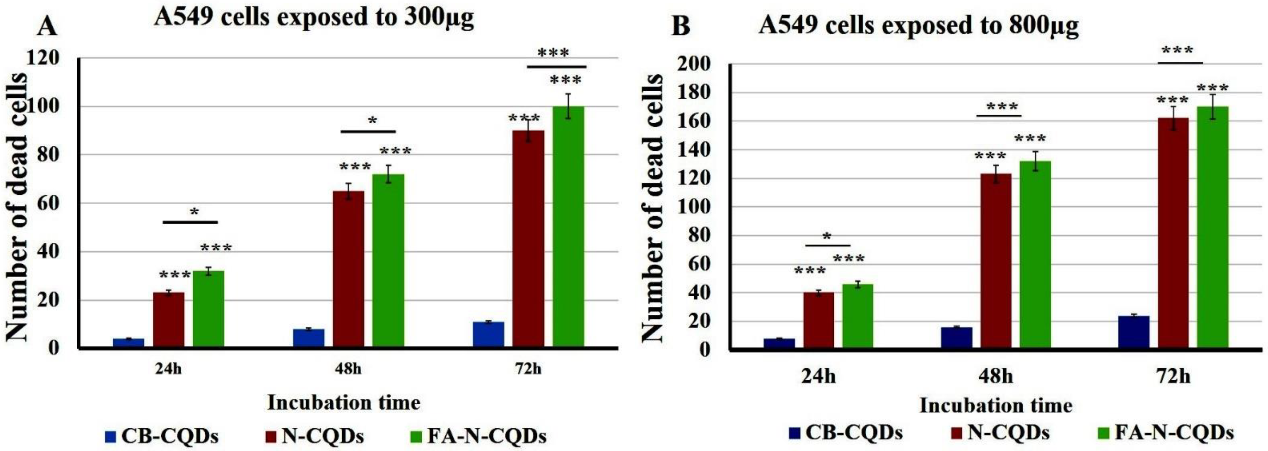 Ijms 23 13283 g013 Ijms 23 13283 g013